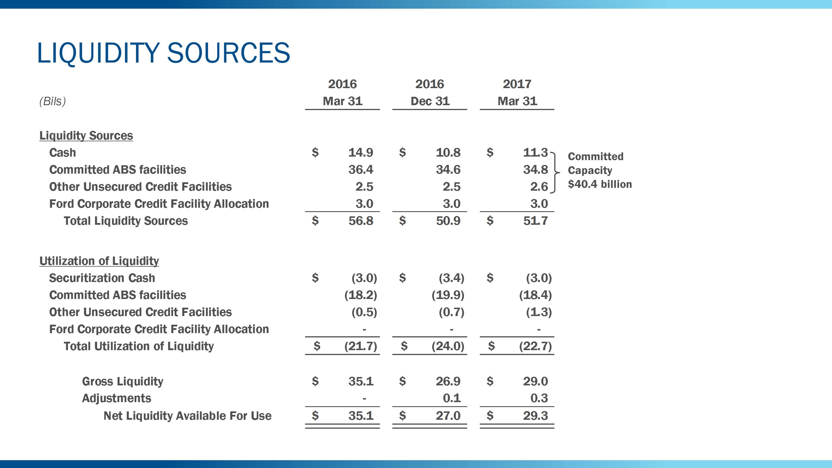 q12017liquidity10.jpg