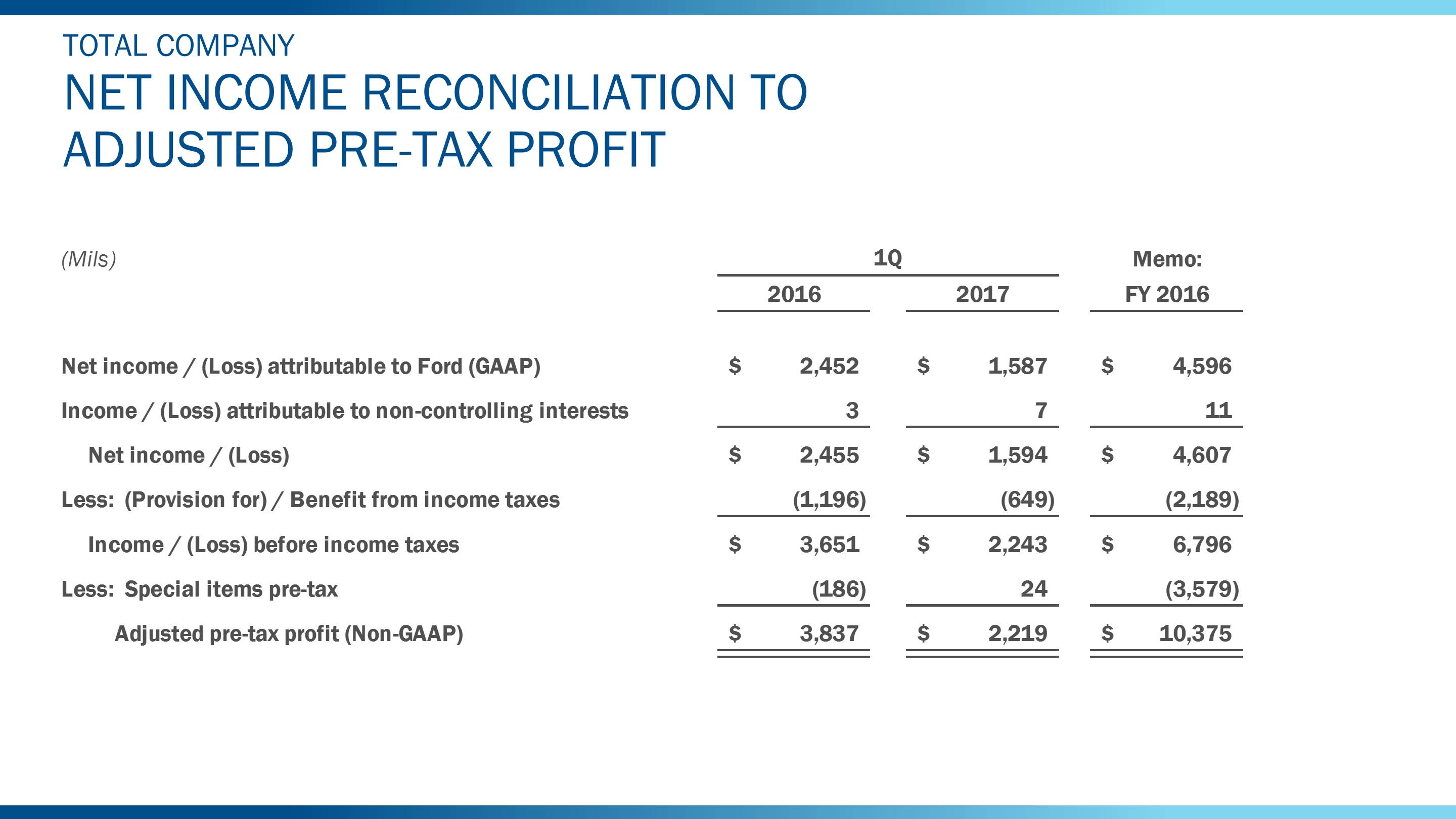 q12017netincomerecon10.jpg