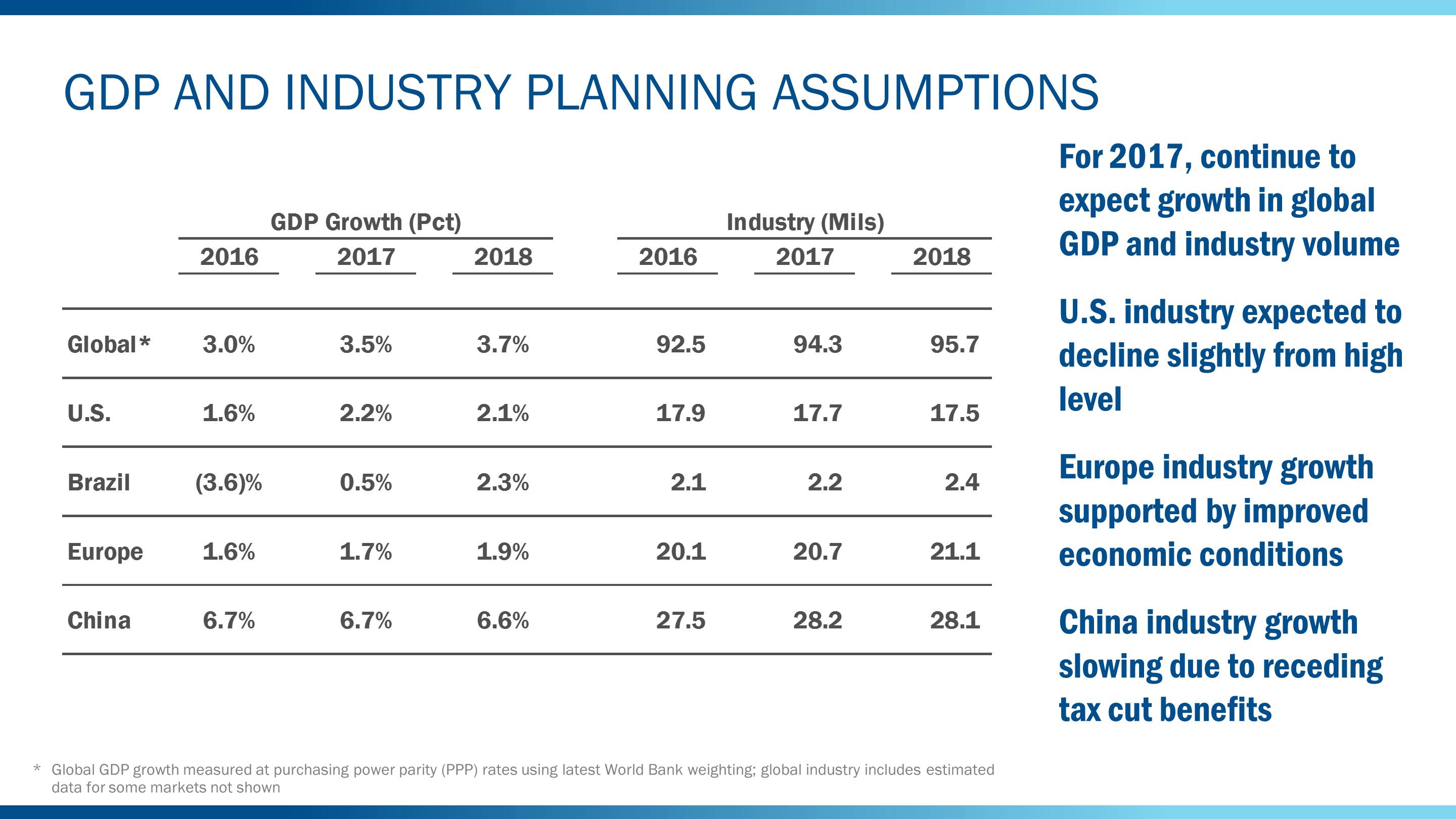 q12017planassump8.jpg