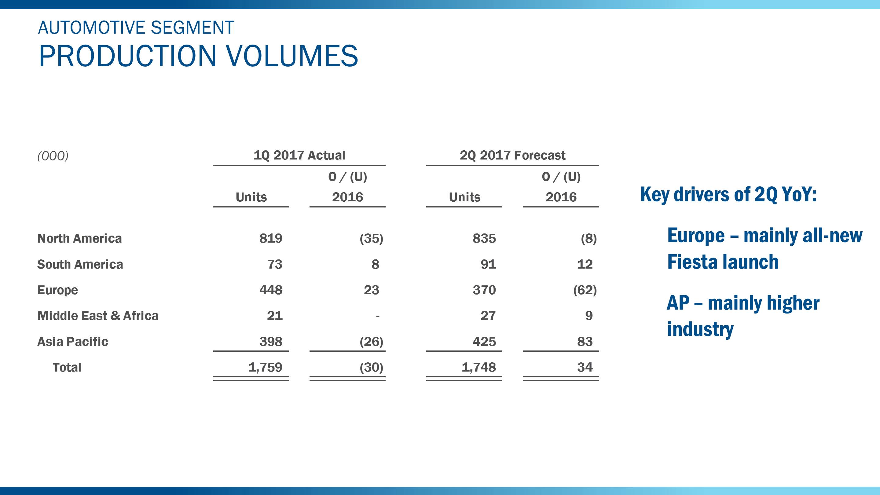 q12017prodvolume9a.jpg