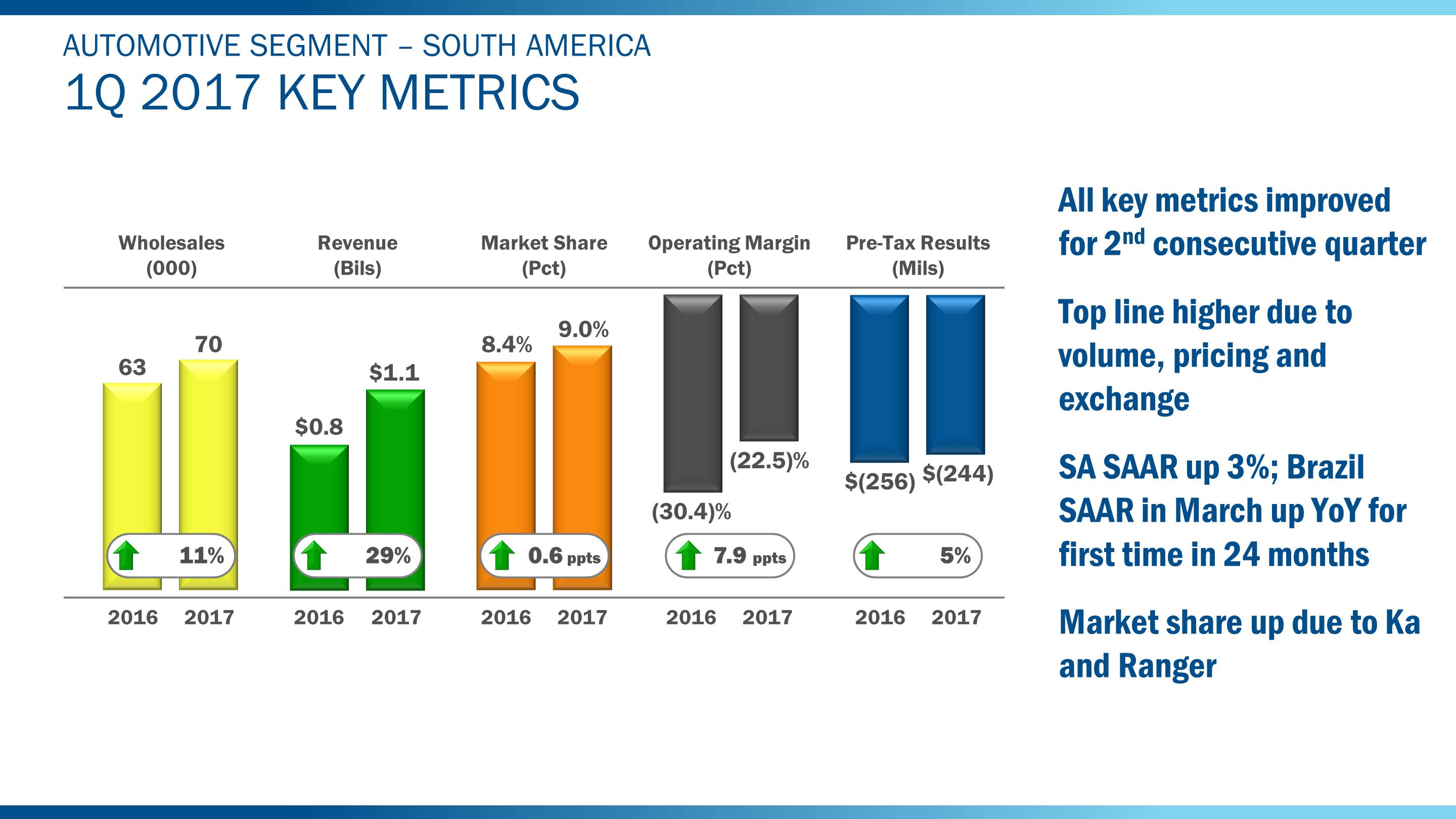 q12017sametrics5ba01.jpg