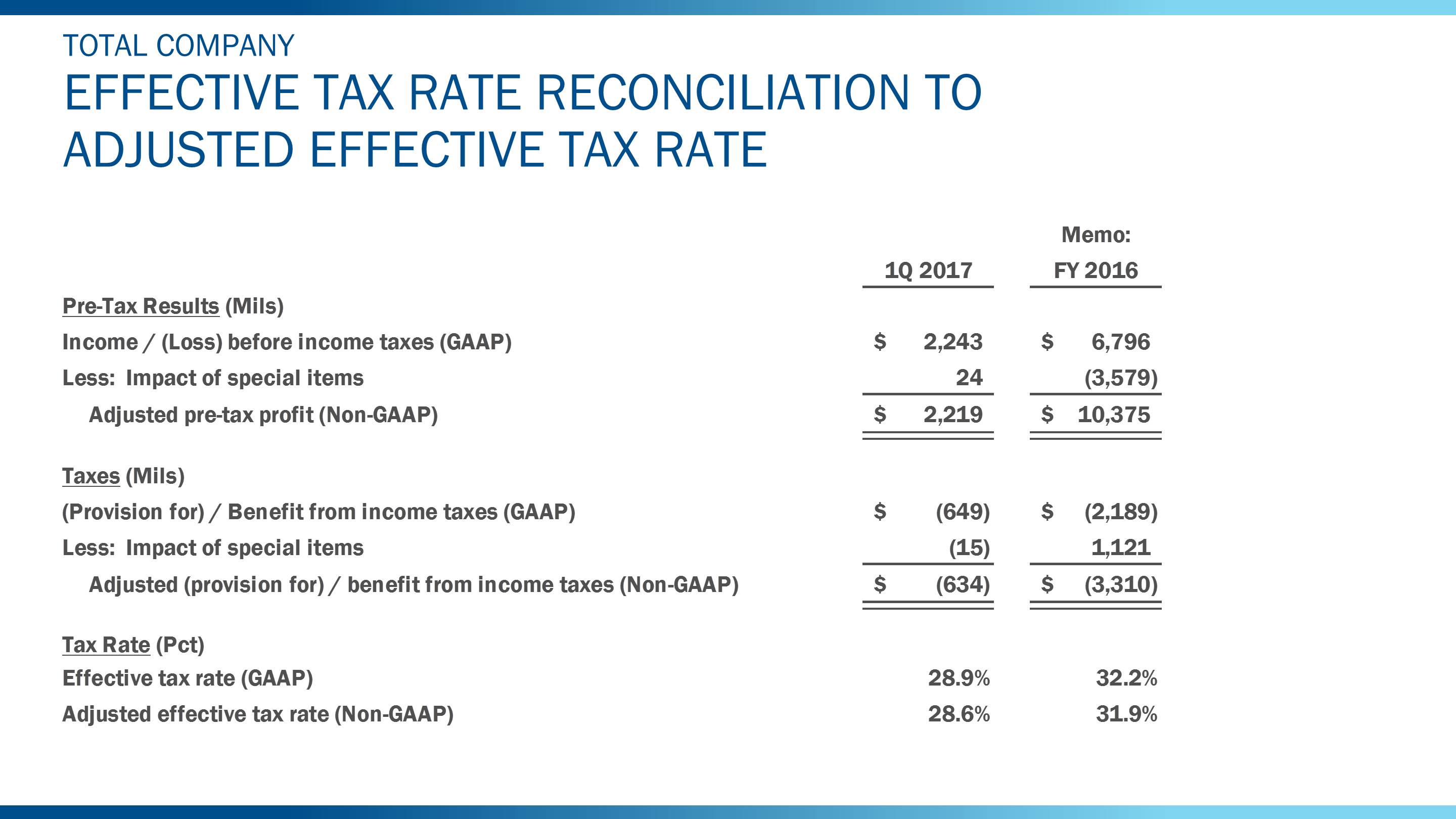 q12017taxraterecon9.jpg