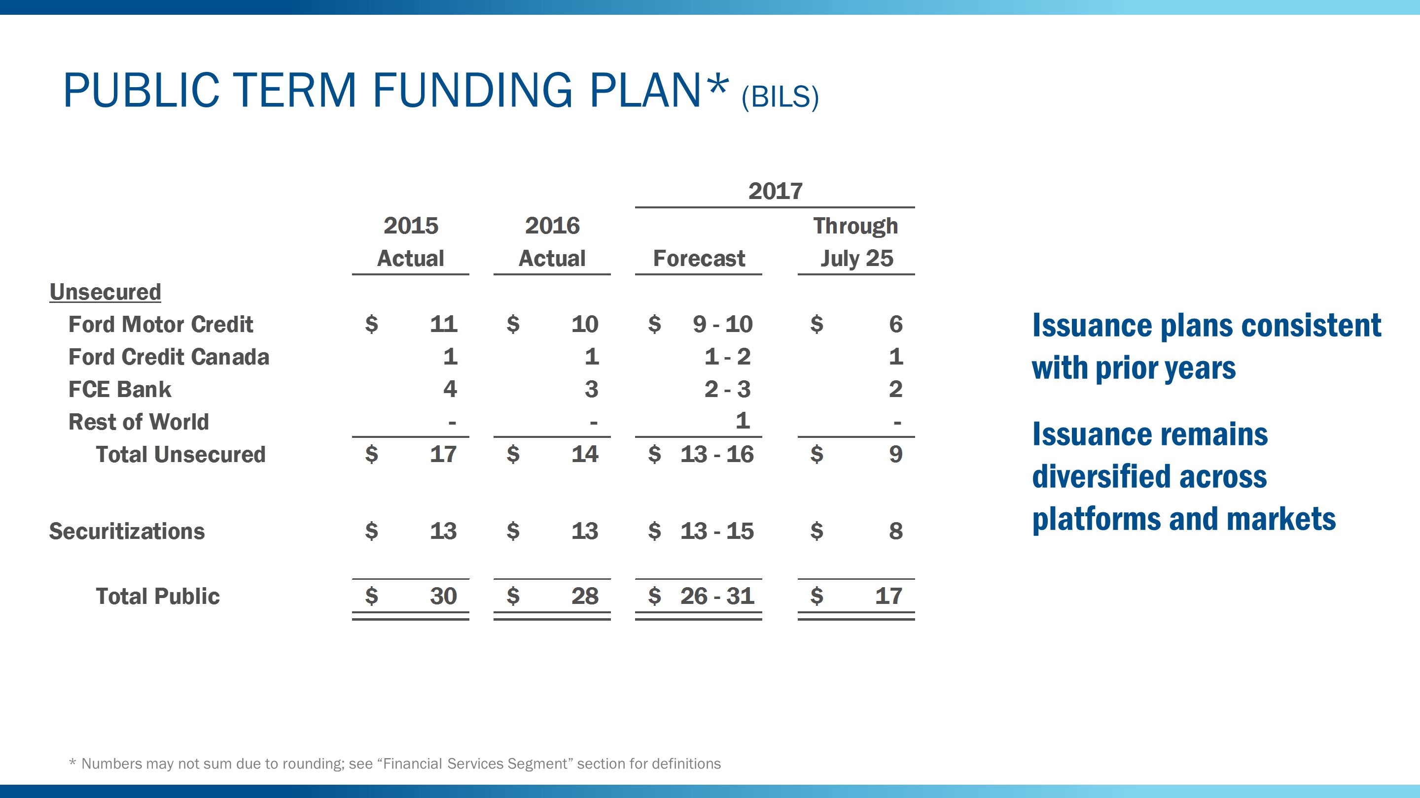 q22017fcfundingplan6.jpg