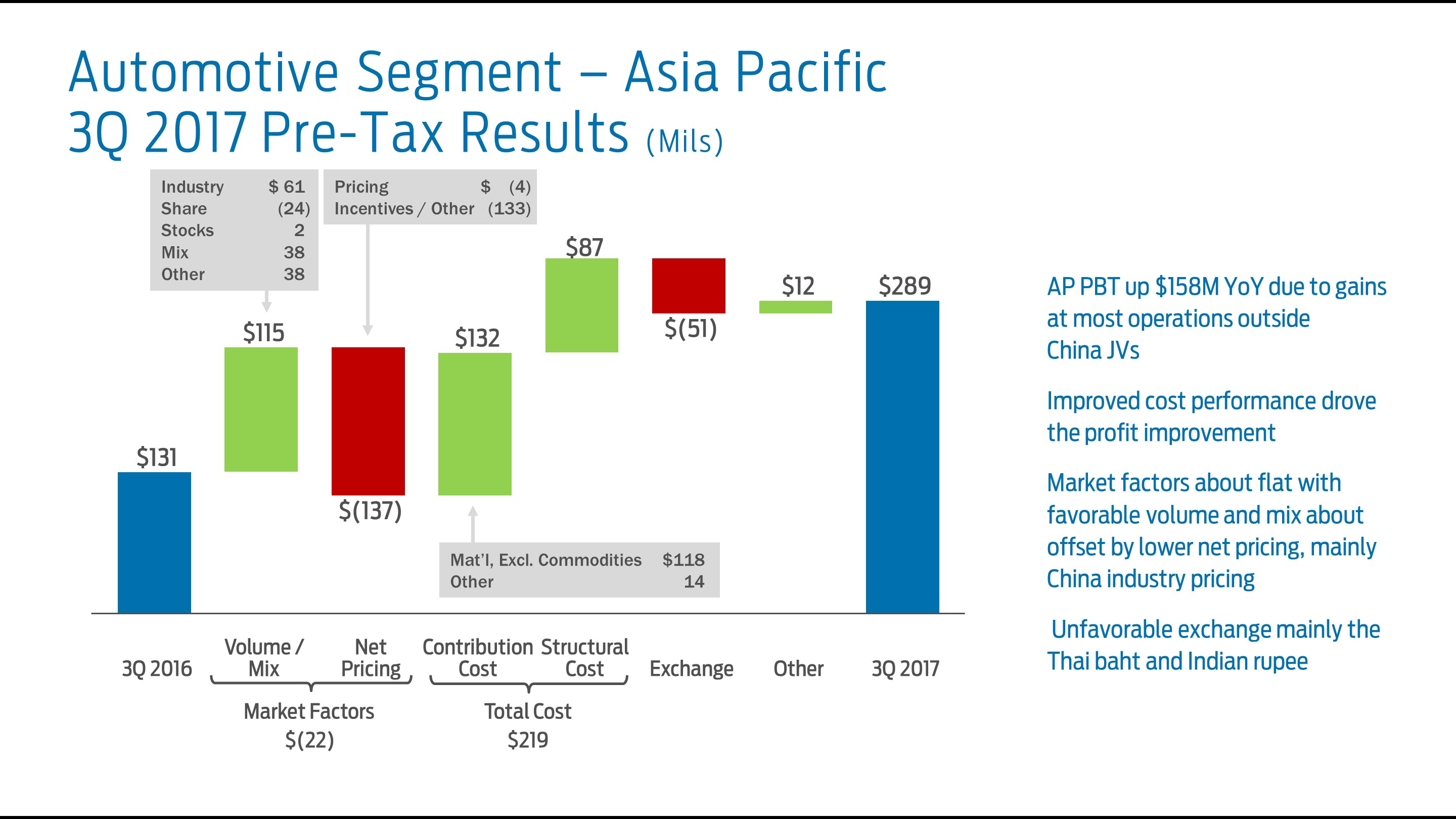 q32017apbridge7a.jpg