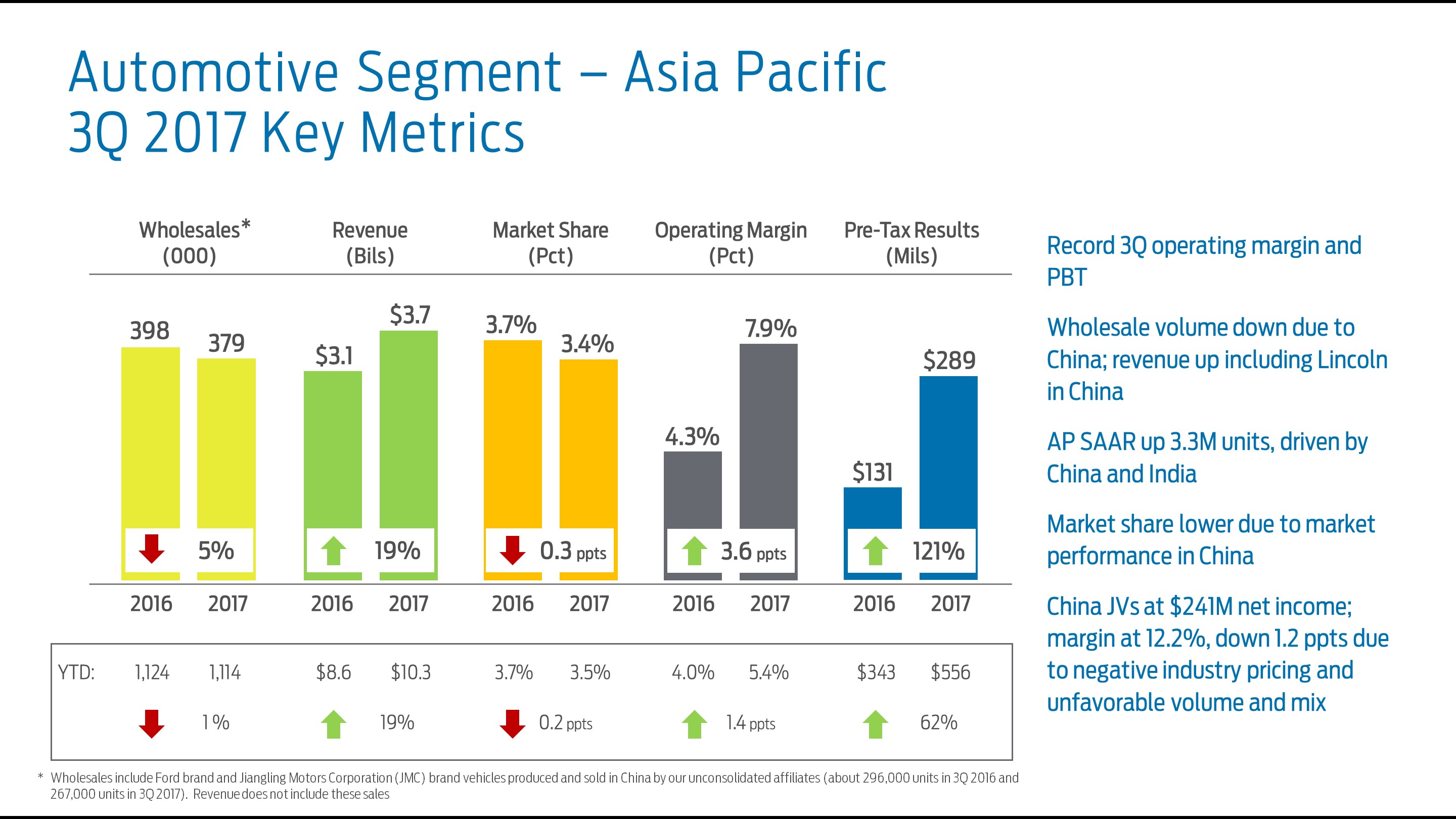 q32017apmetrics7a.jpg