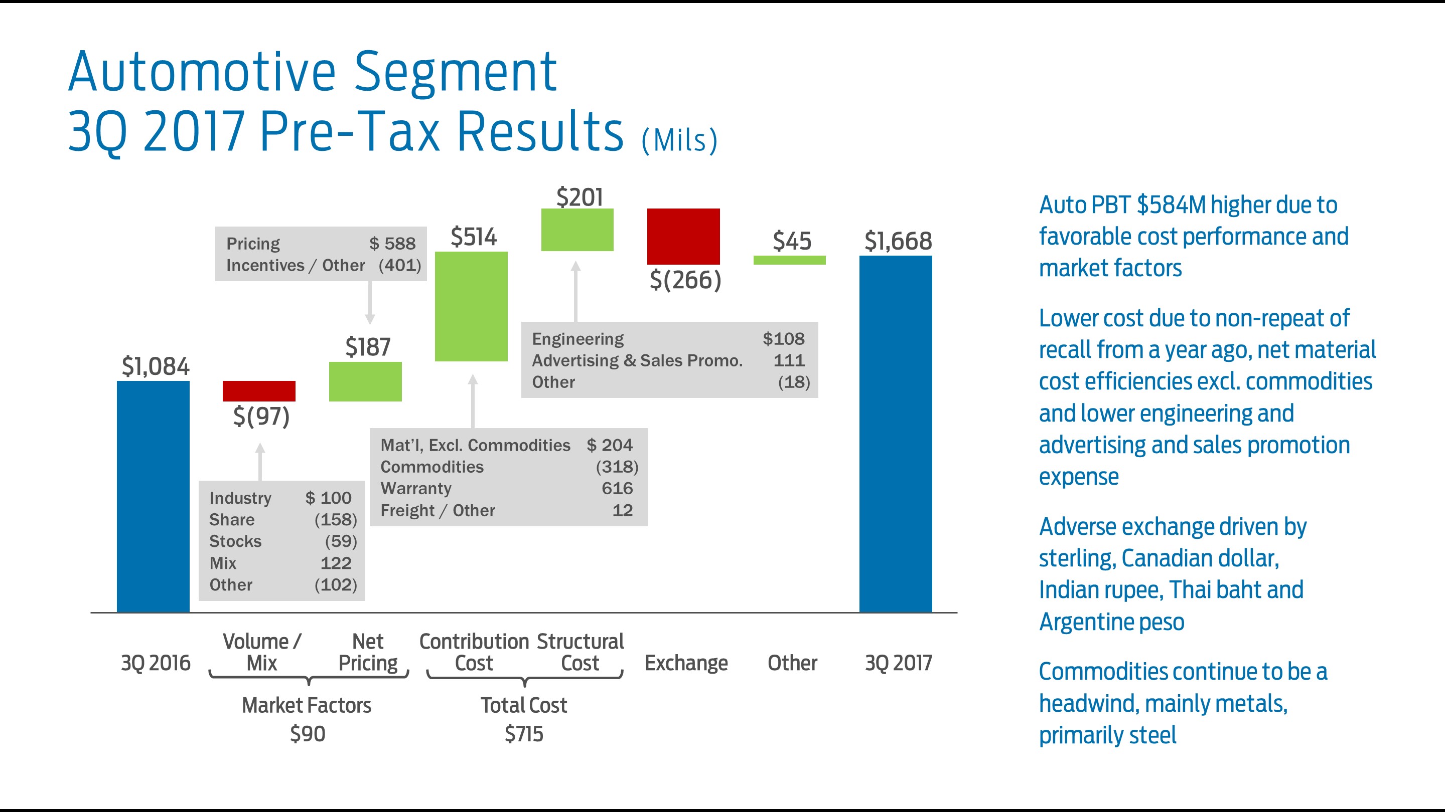 q32017autobridge8a.jpg