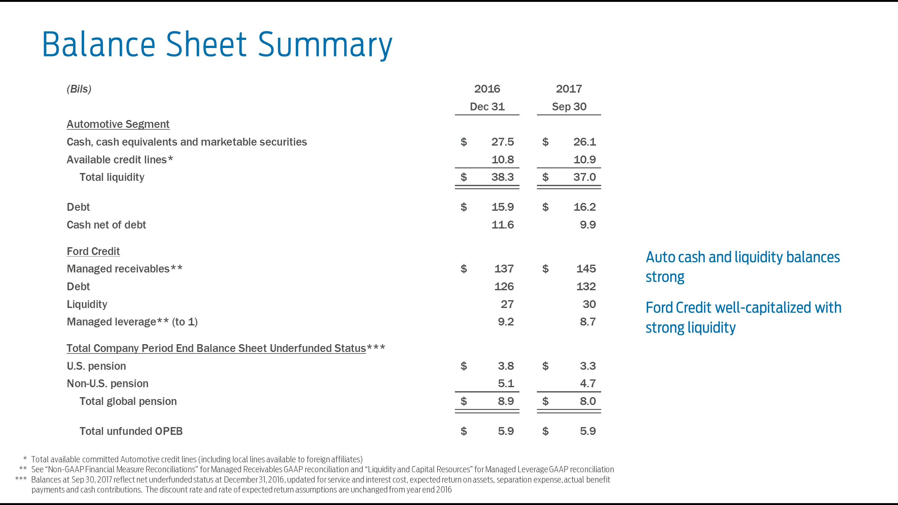 q32017bssummary5.jpg