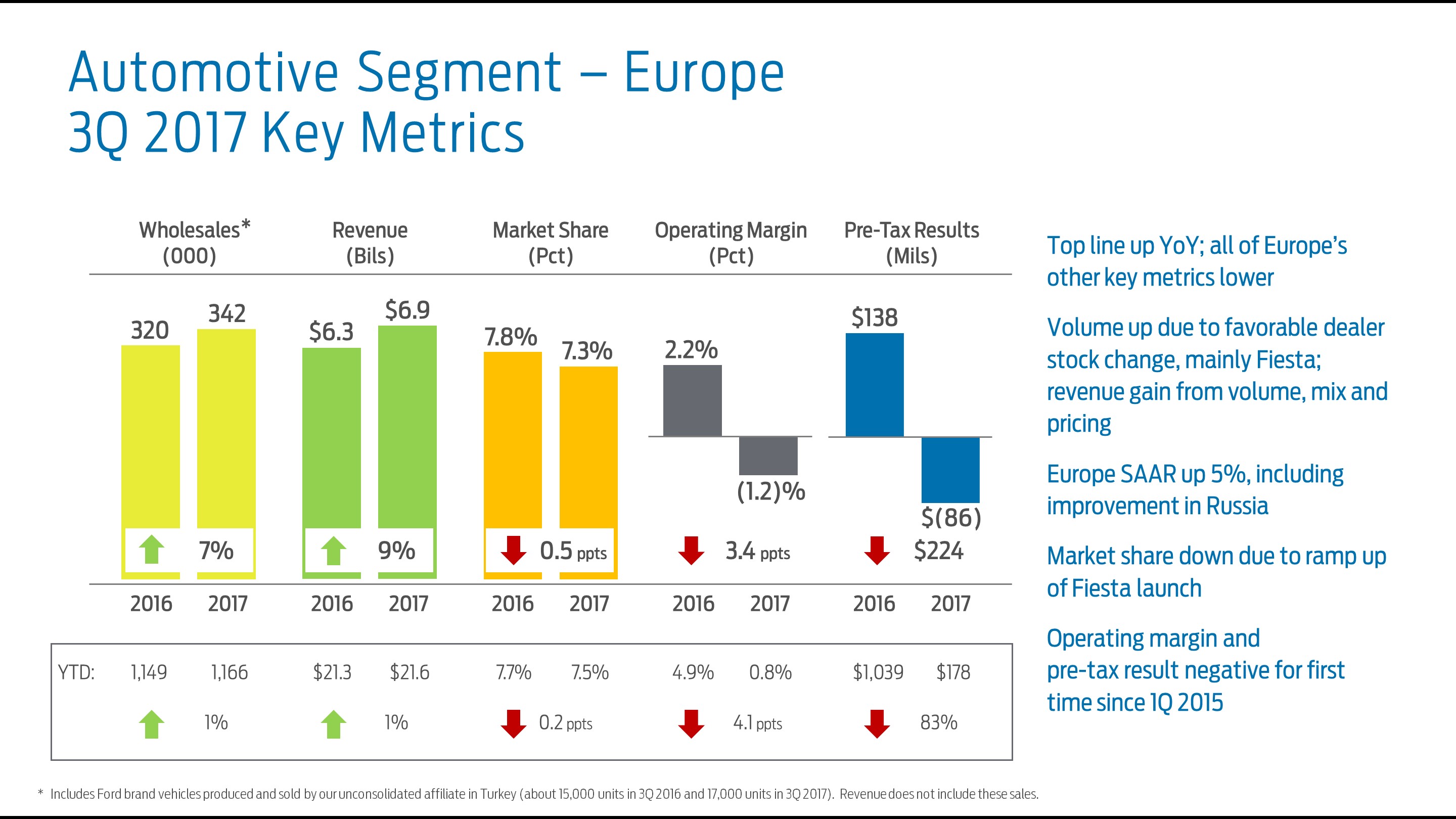 q32017eurmetrics7a.jpg