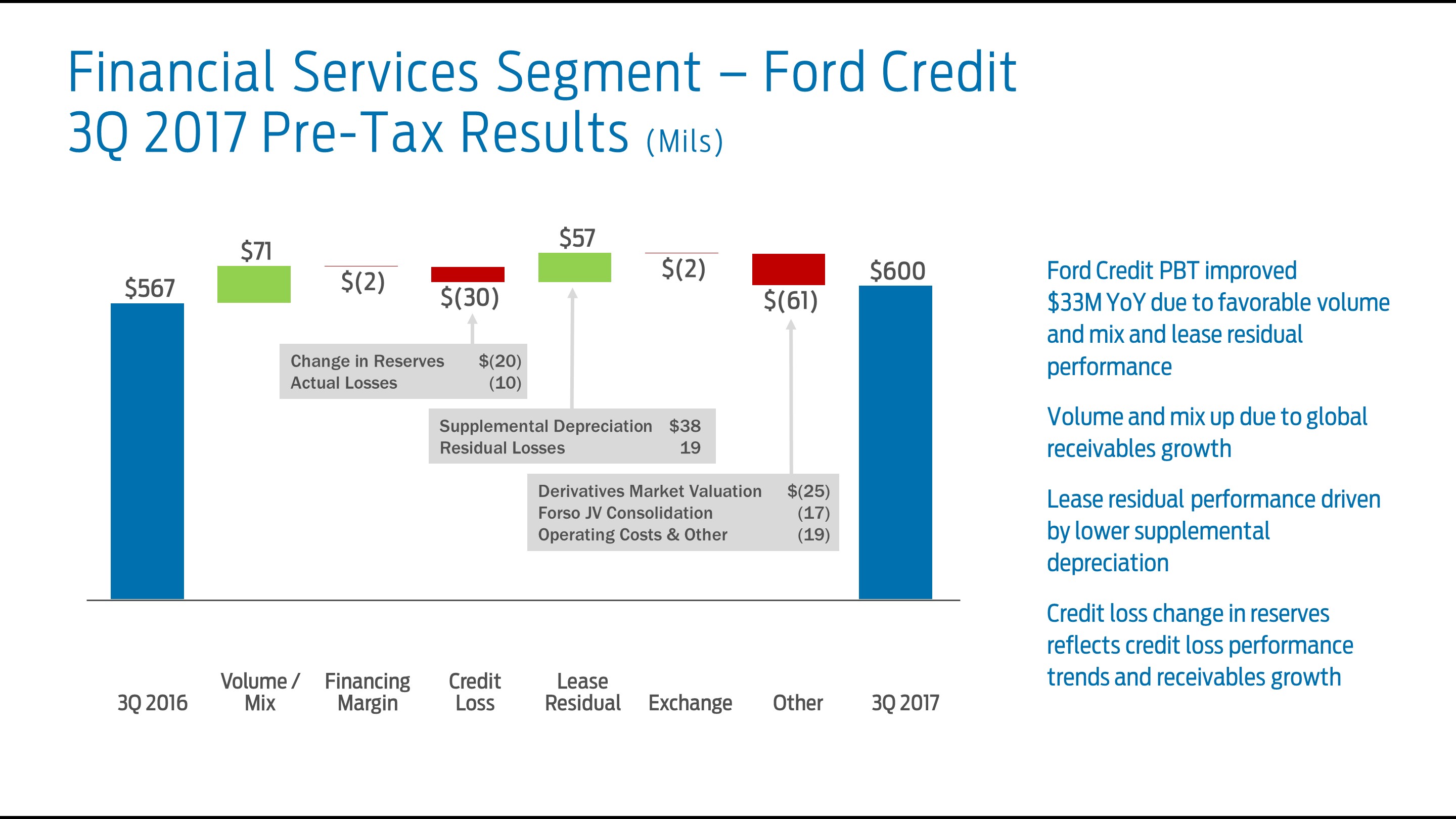 q32017fcbridge6.jpg