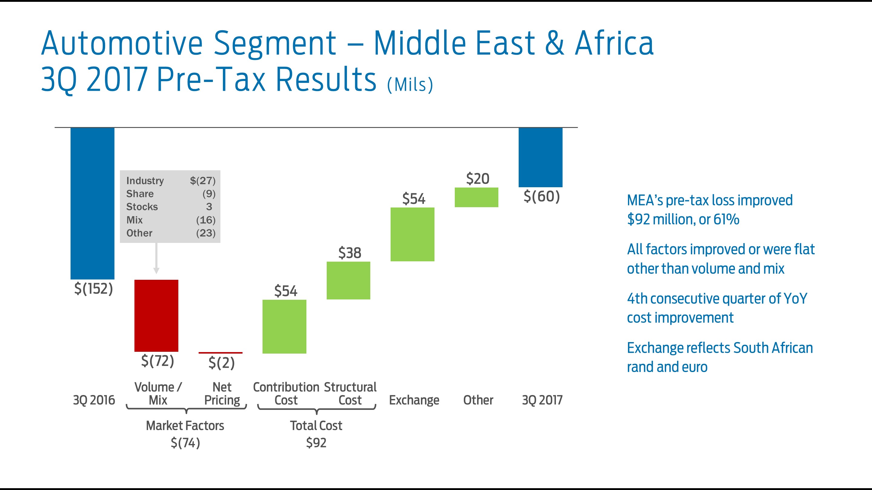 q32017meabridge7a.jpg