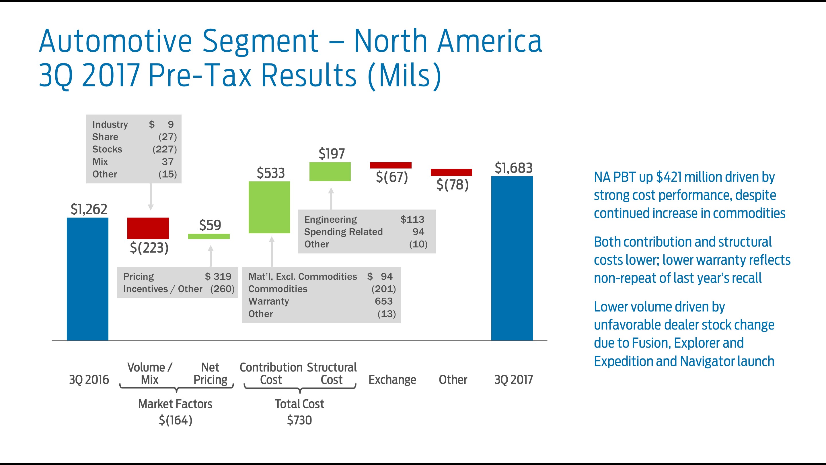 q32017nabridge8a.jpg