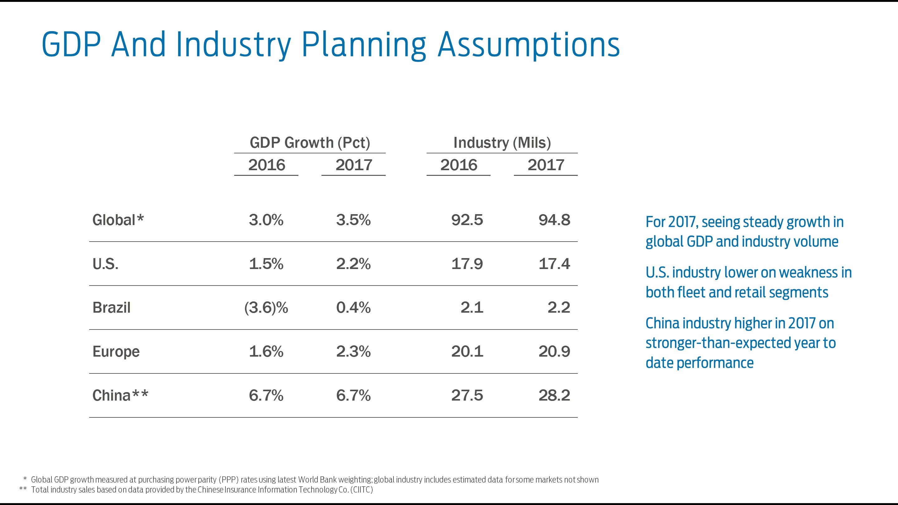 q32017planassumptions6.jpg