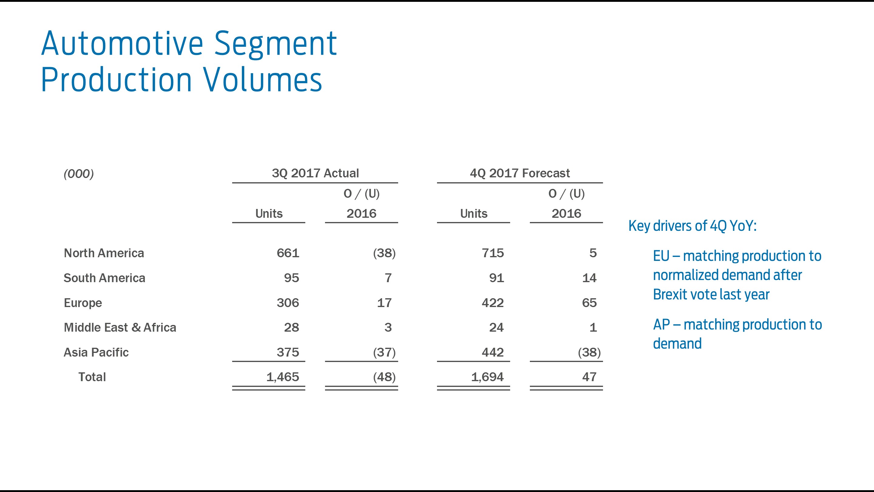 q32017prodvolumes8a.jpg