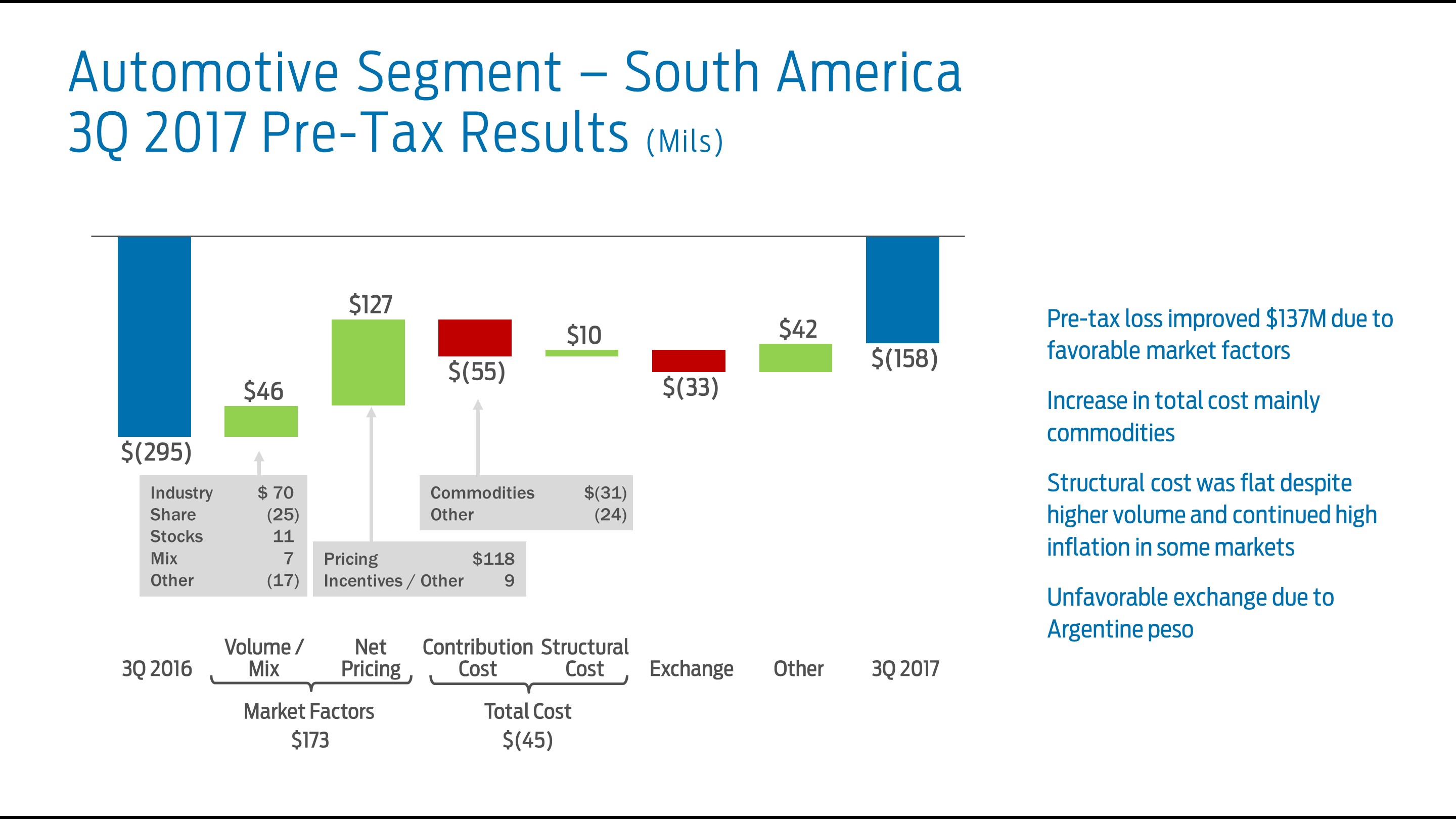 q32017sabridge7a.jpg