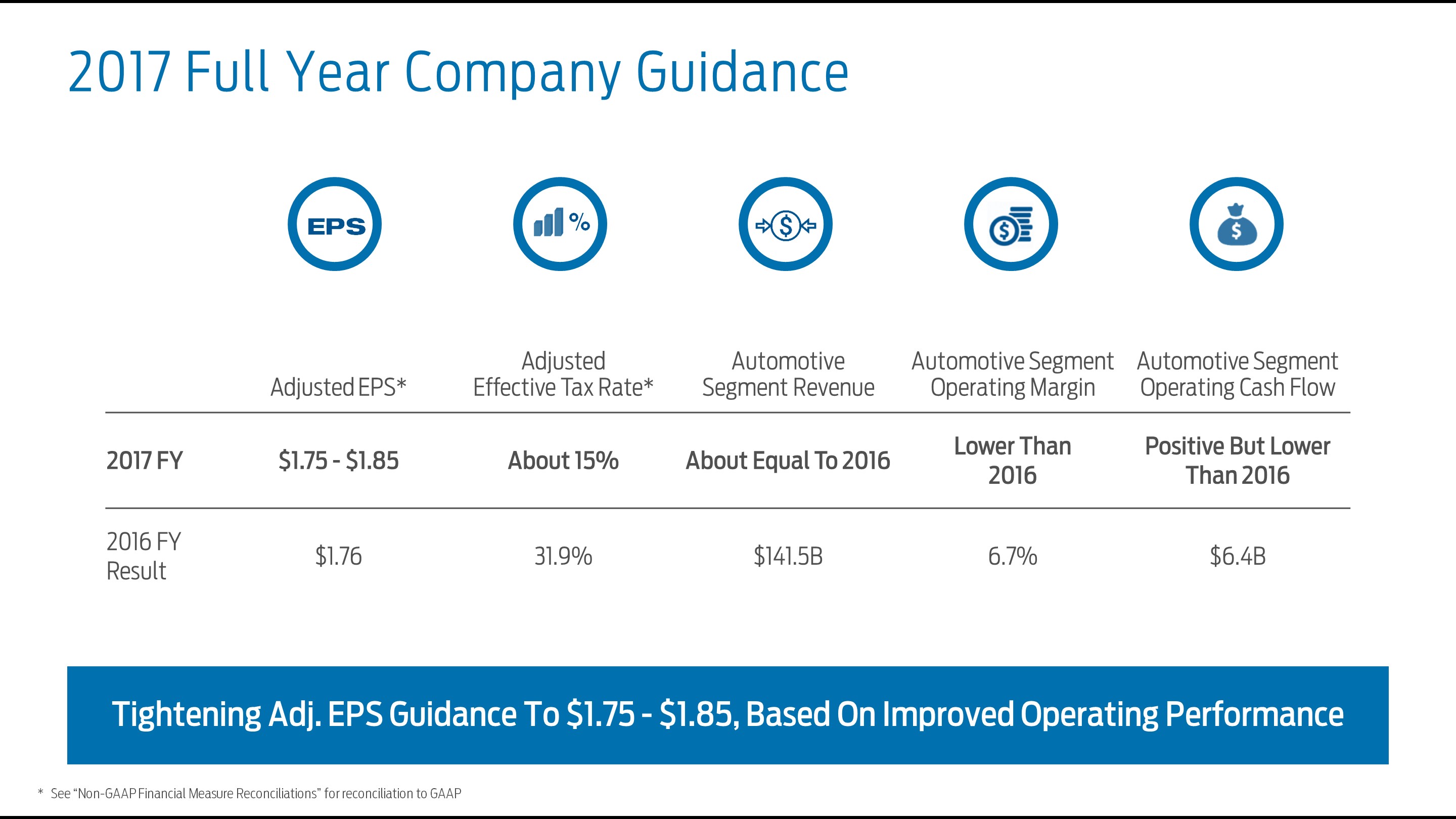 q32017totcoguidance7a.jpg