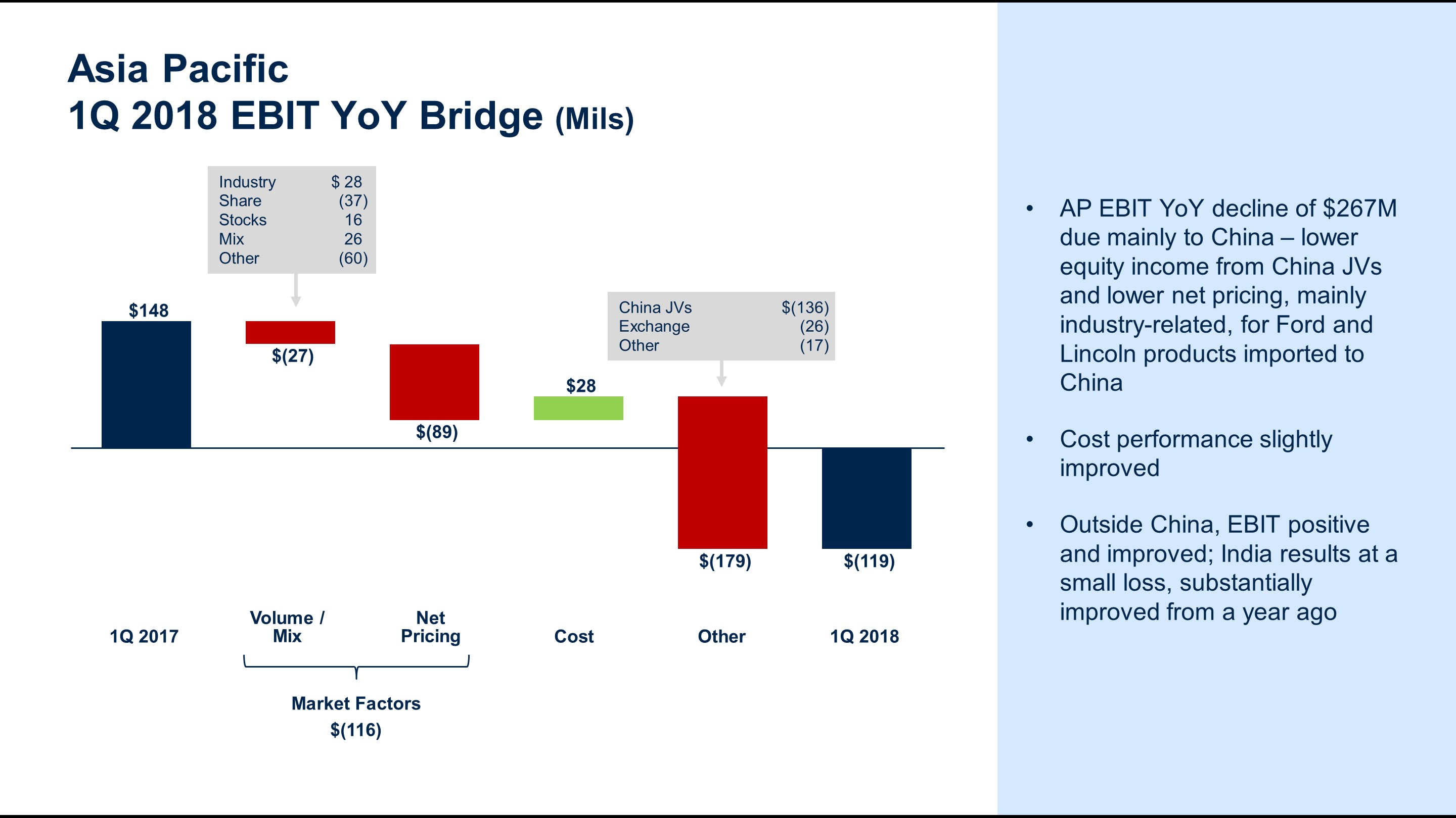 q12018apebitbridge7.jpg