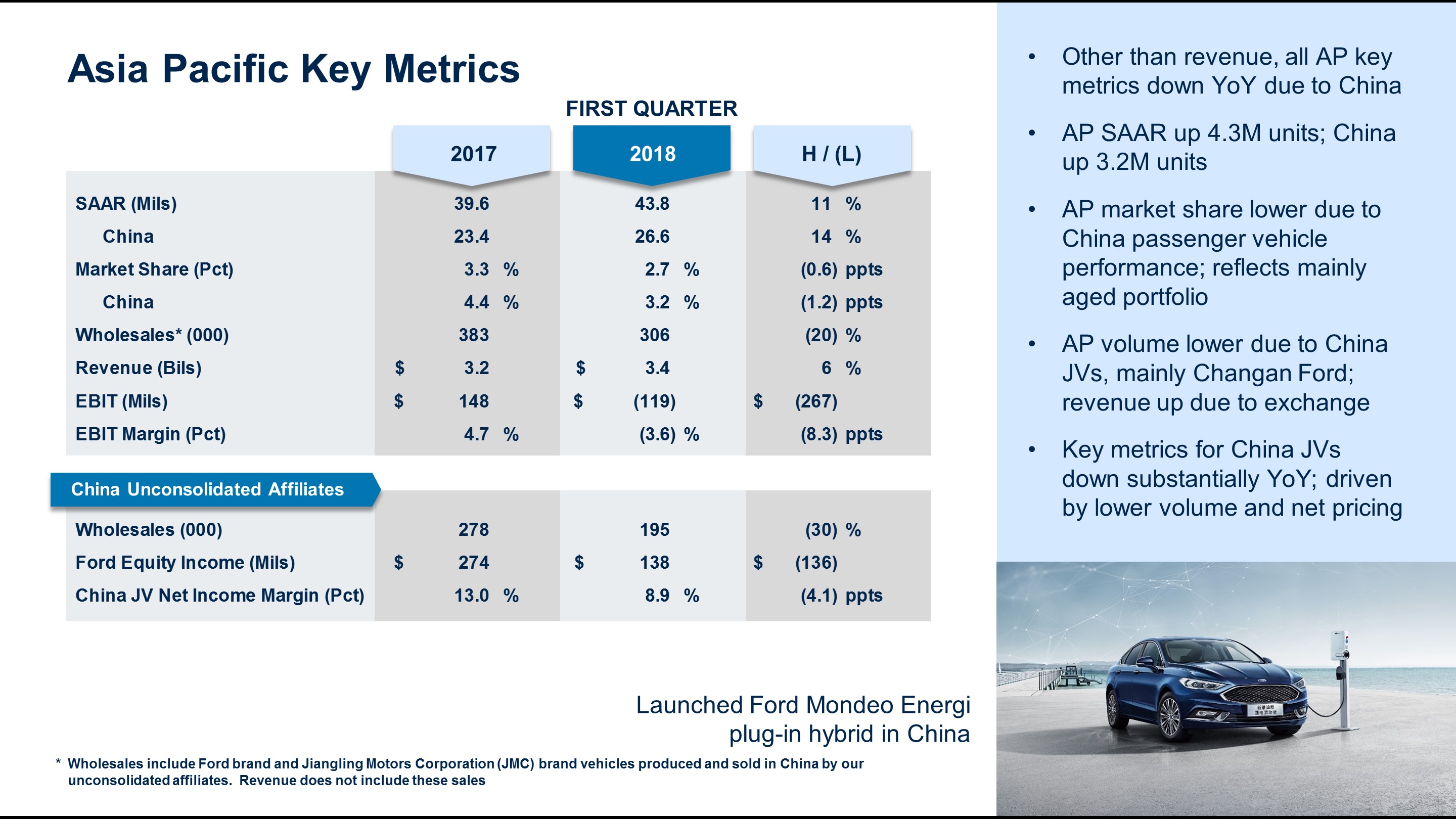 q12018apmetrics7.jpg