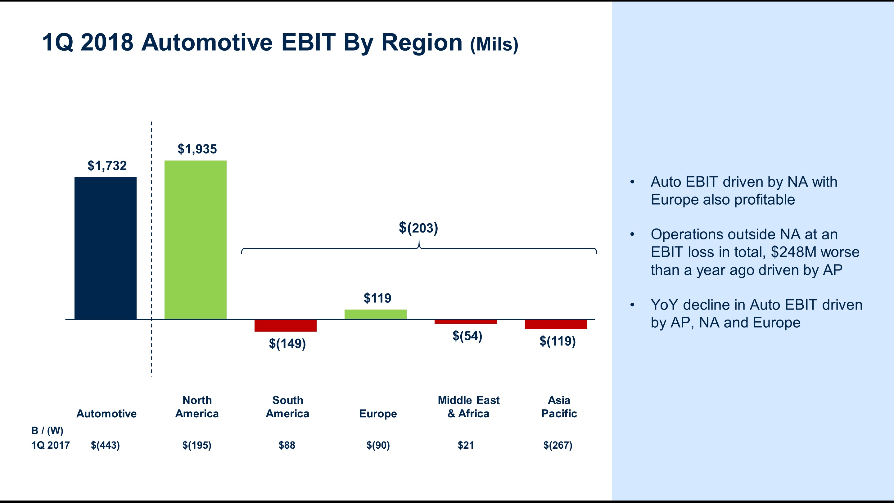 q12018autoebit7.jpg