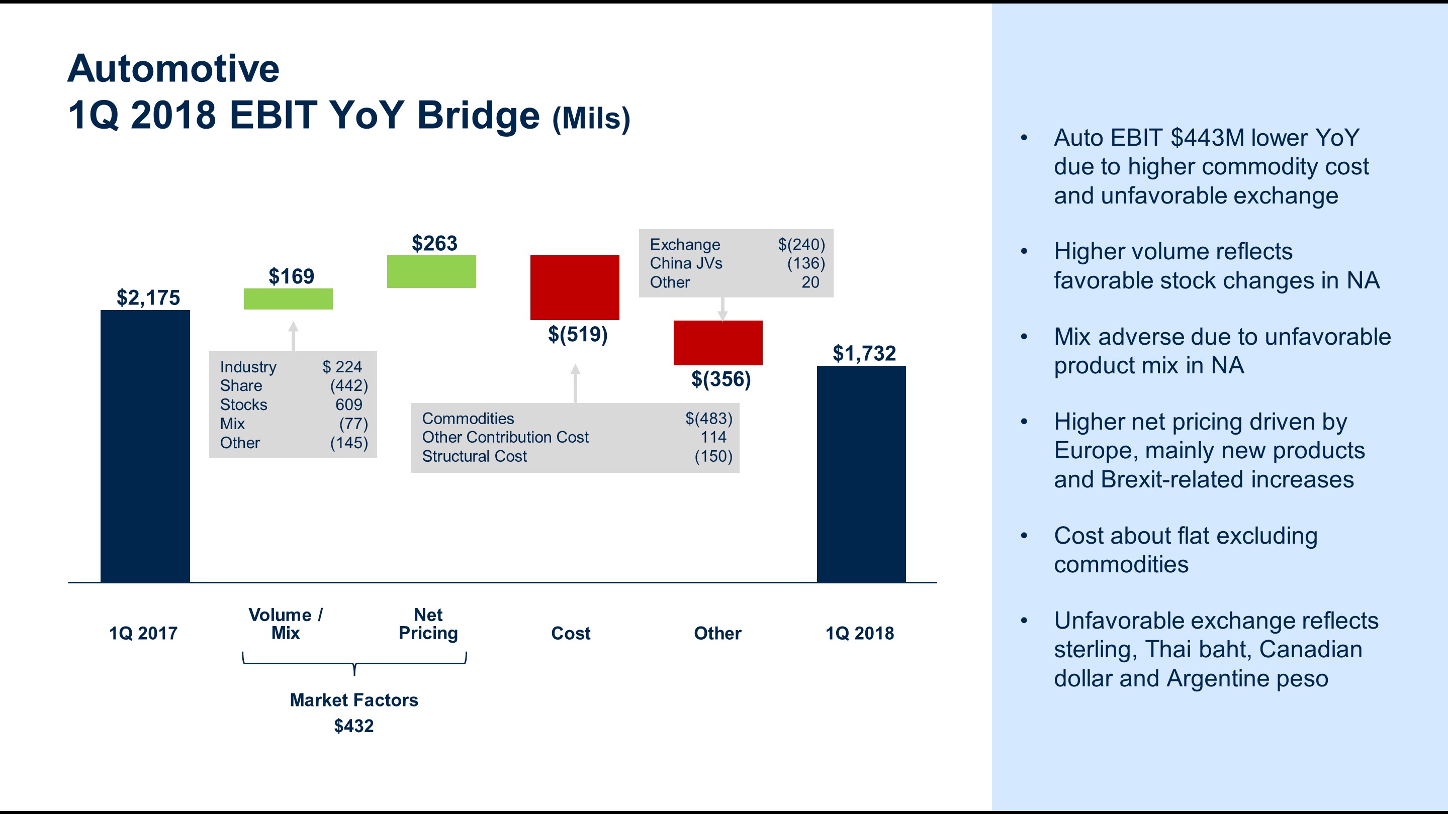 q12018autoebitbridge8.jpg