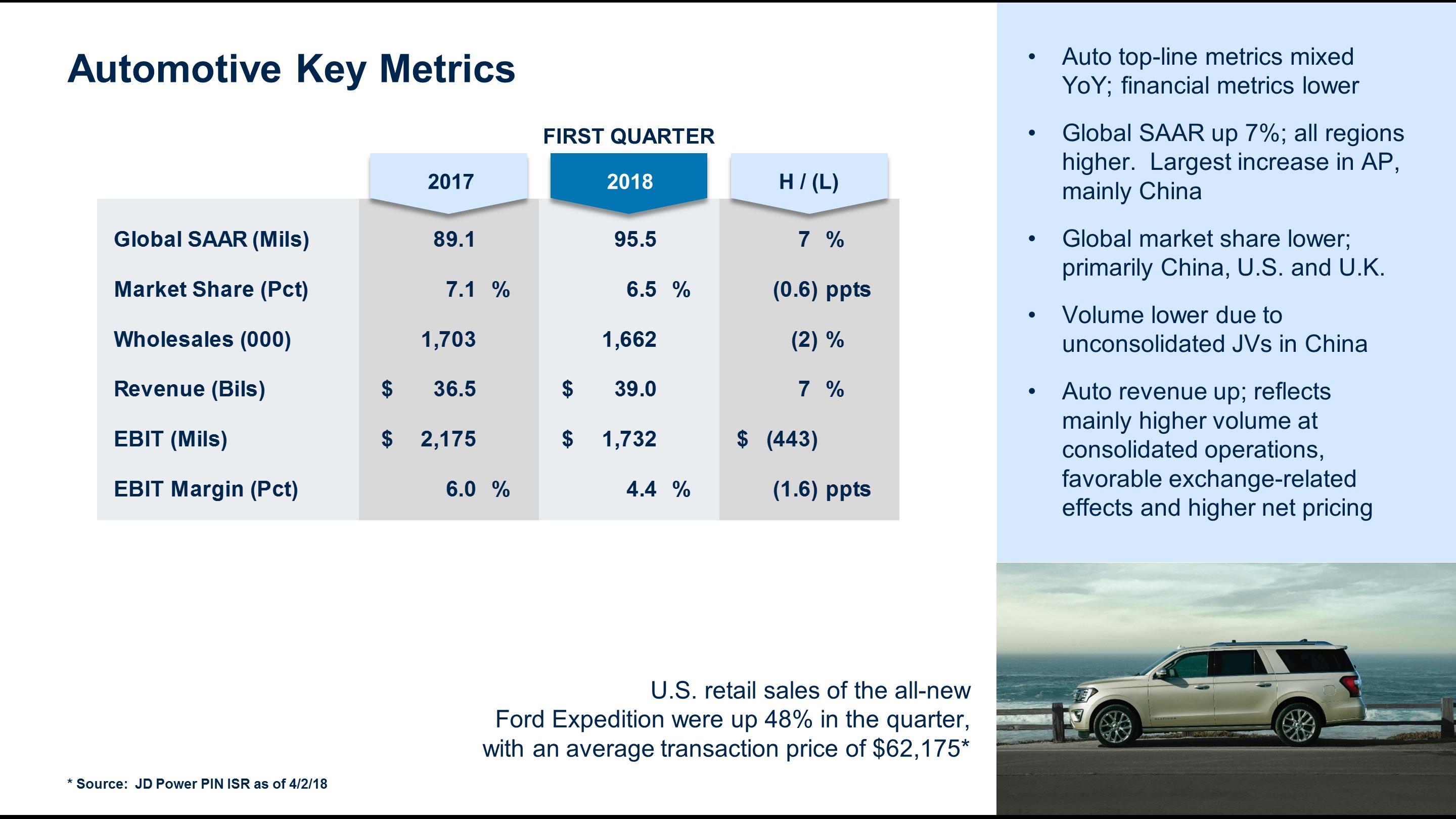 q12018autometrics7.jpg