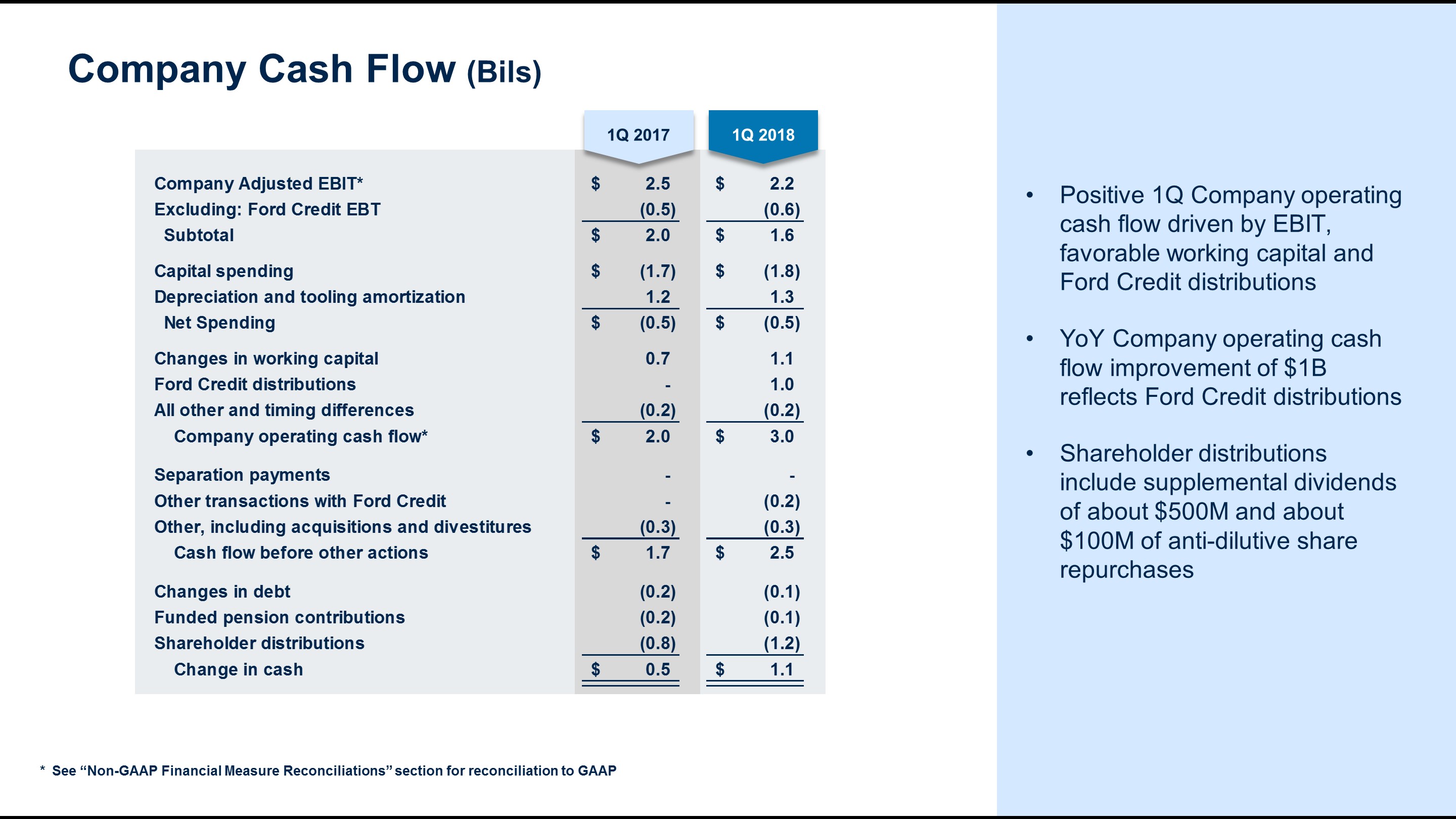 q12018cocash8.jpg