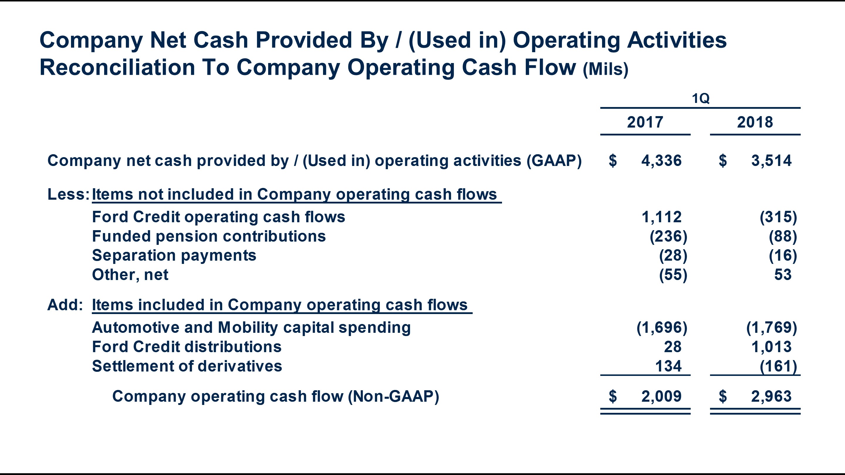 q12018conetcashrecon7.jpg