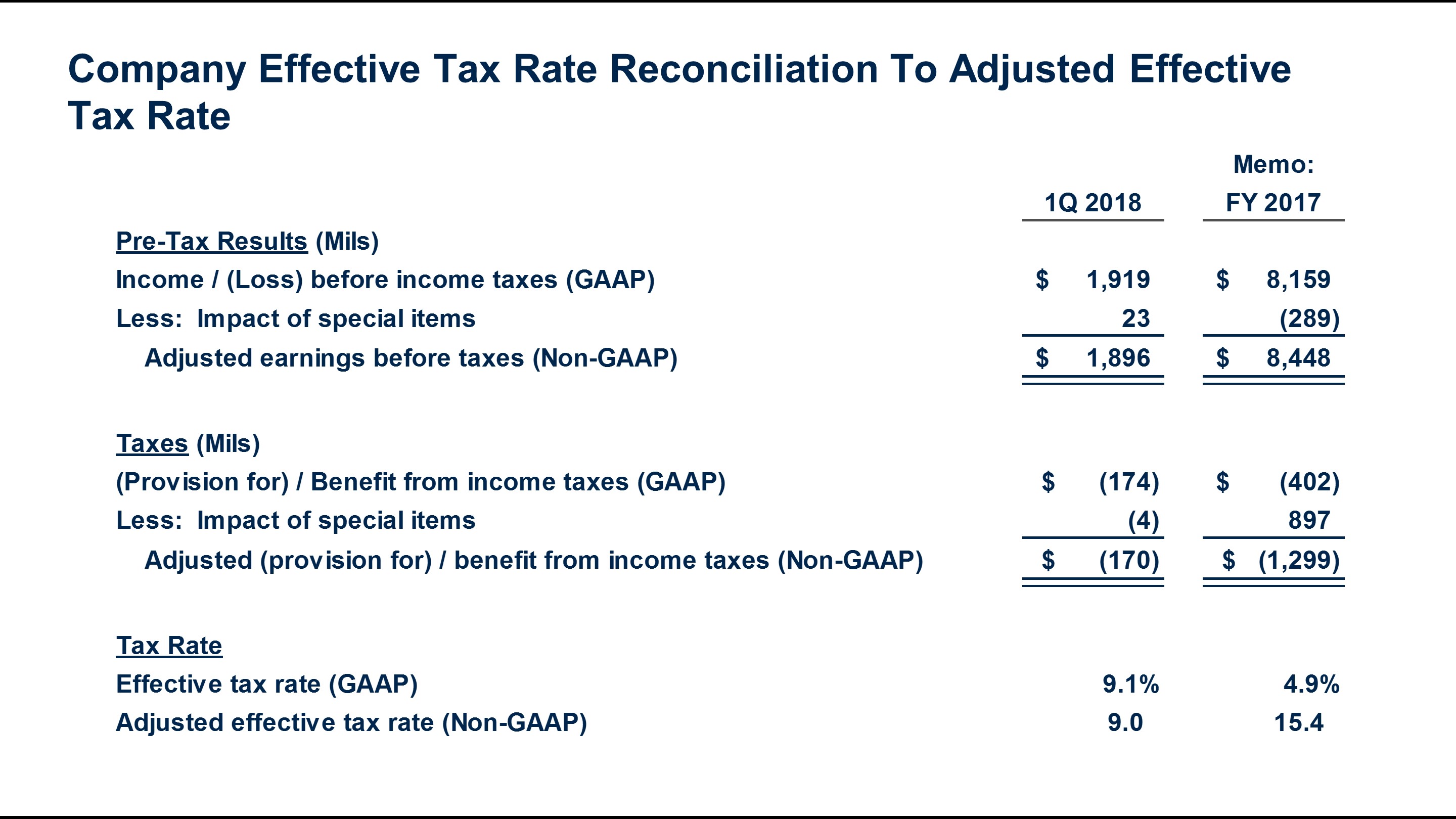 q12018efftaxraterecon7.jpg