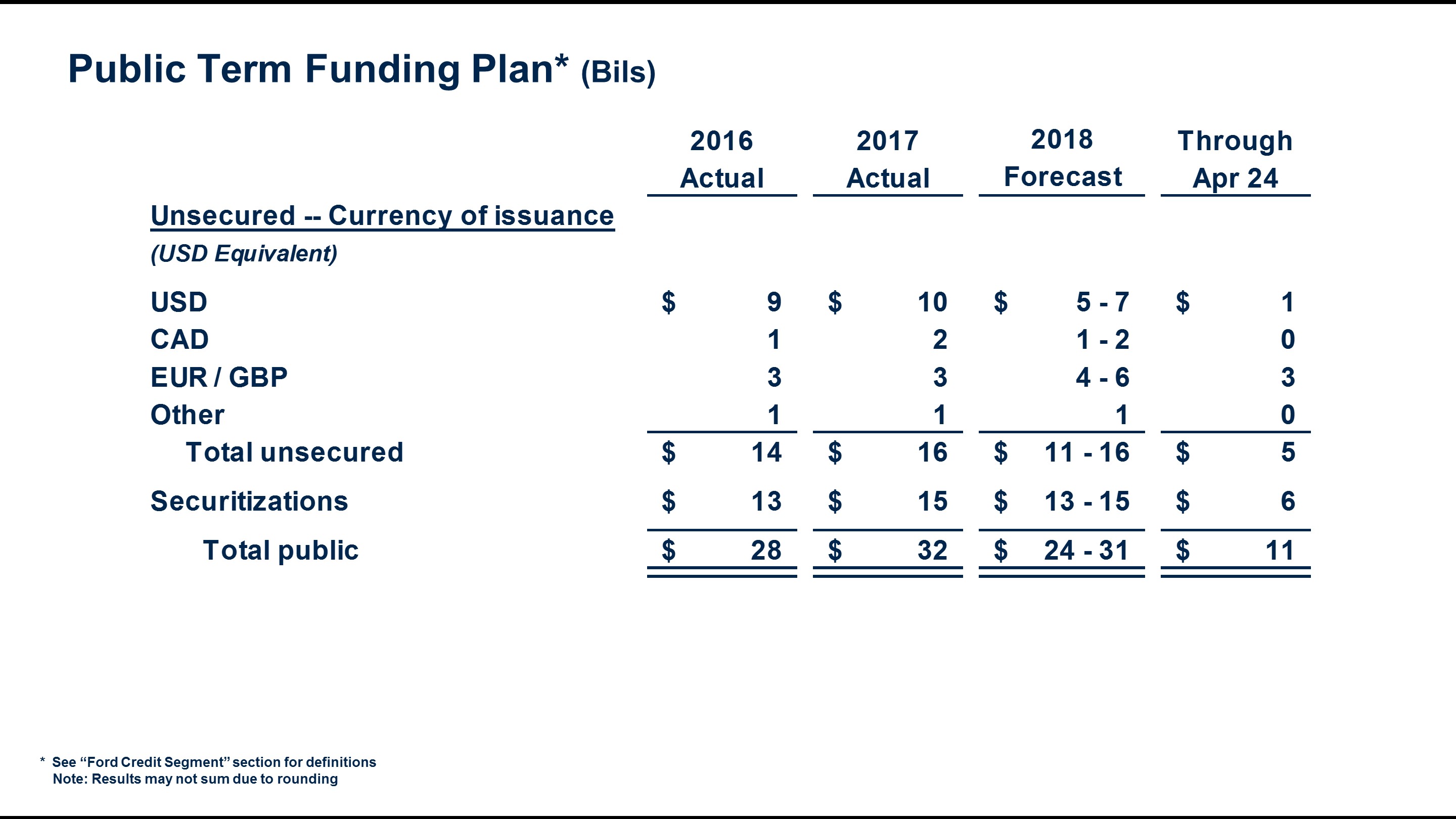 q12018fcfunding8a.jpg