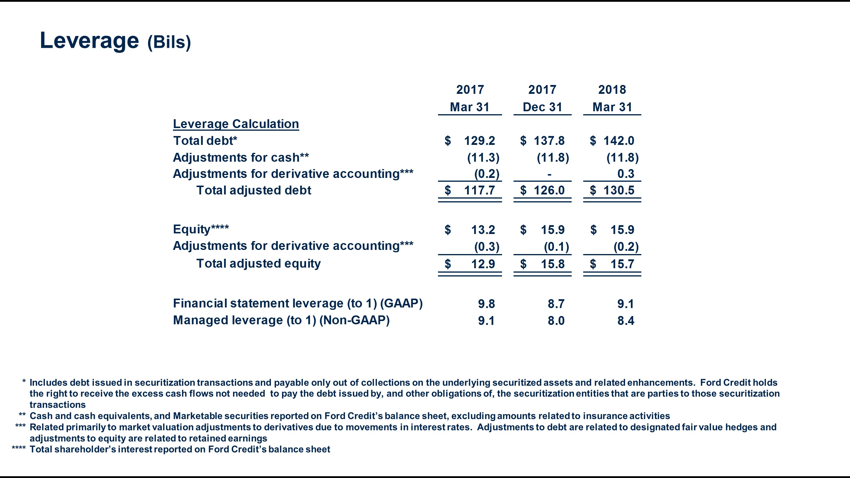 q12018fcleverage7.jpg