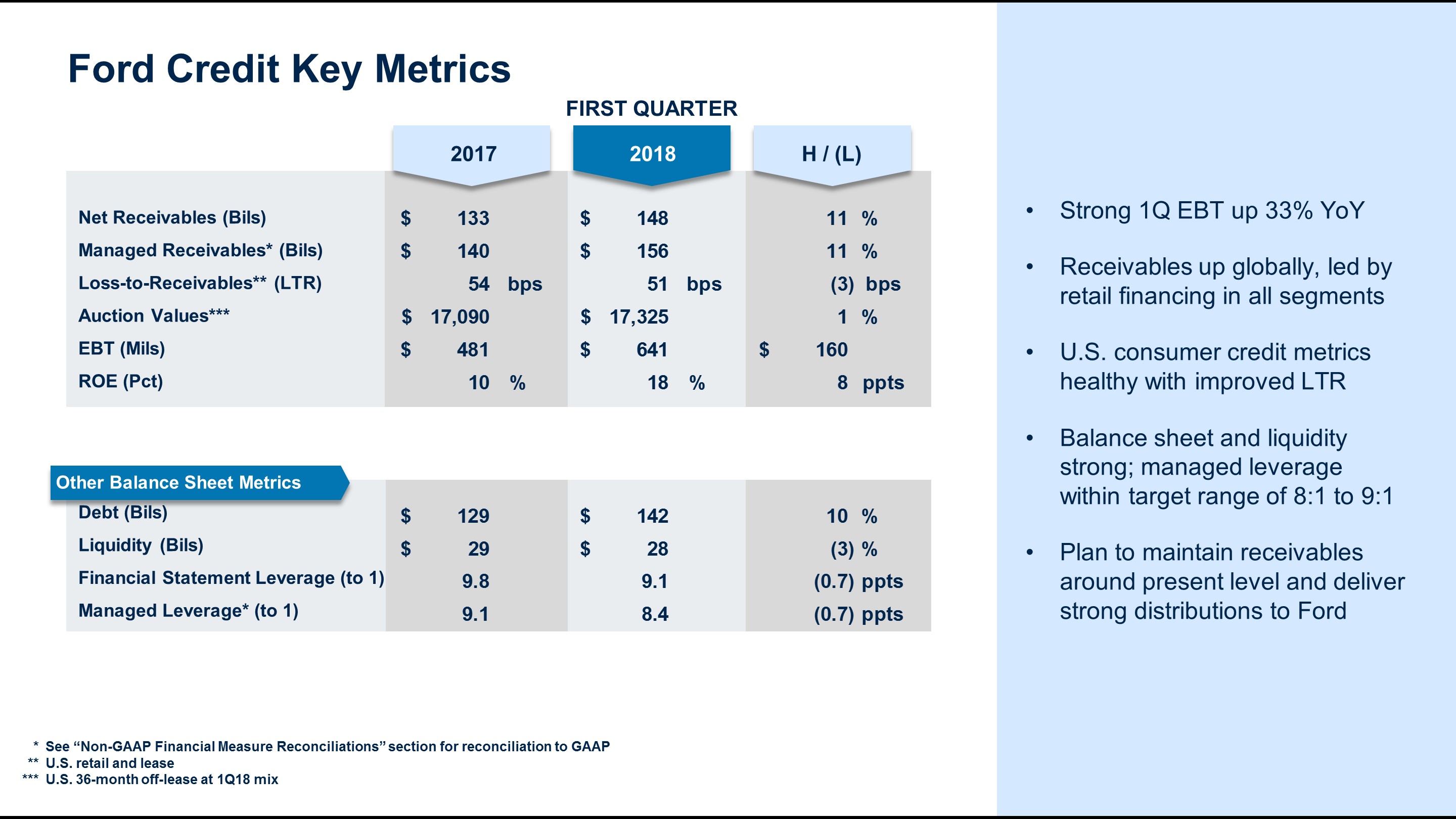 q12018fcmetrics7.jpg