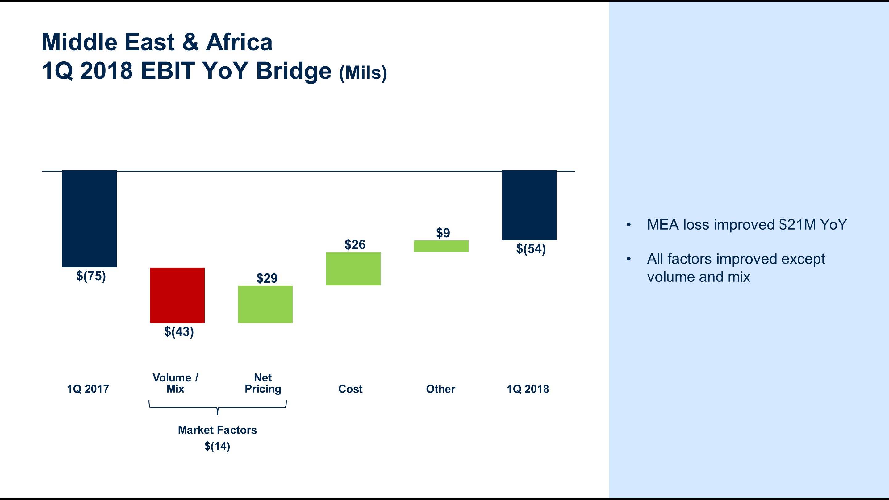 q12018meaebitbridge7.jpg