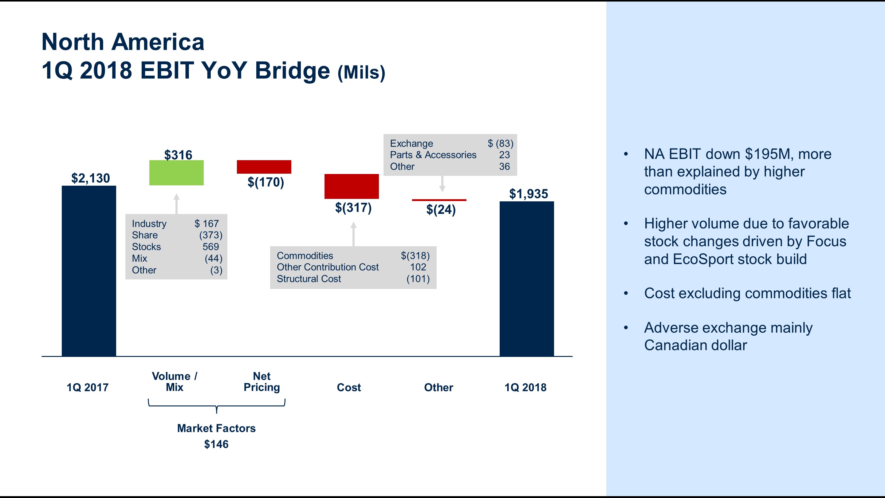 q12018naebitbridge7.jpg