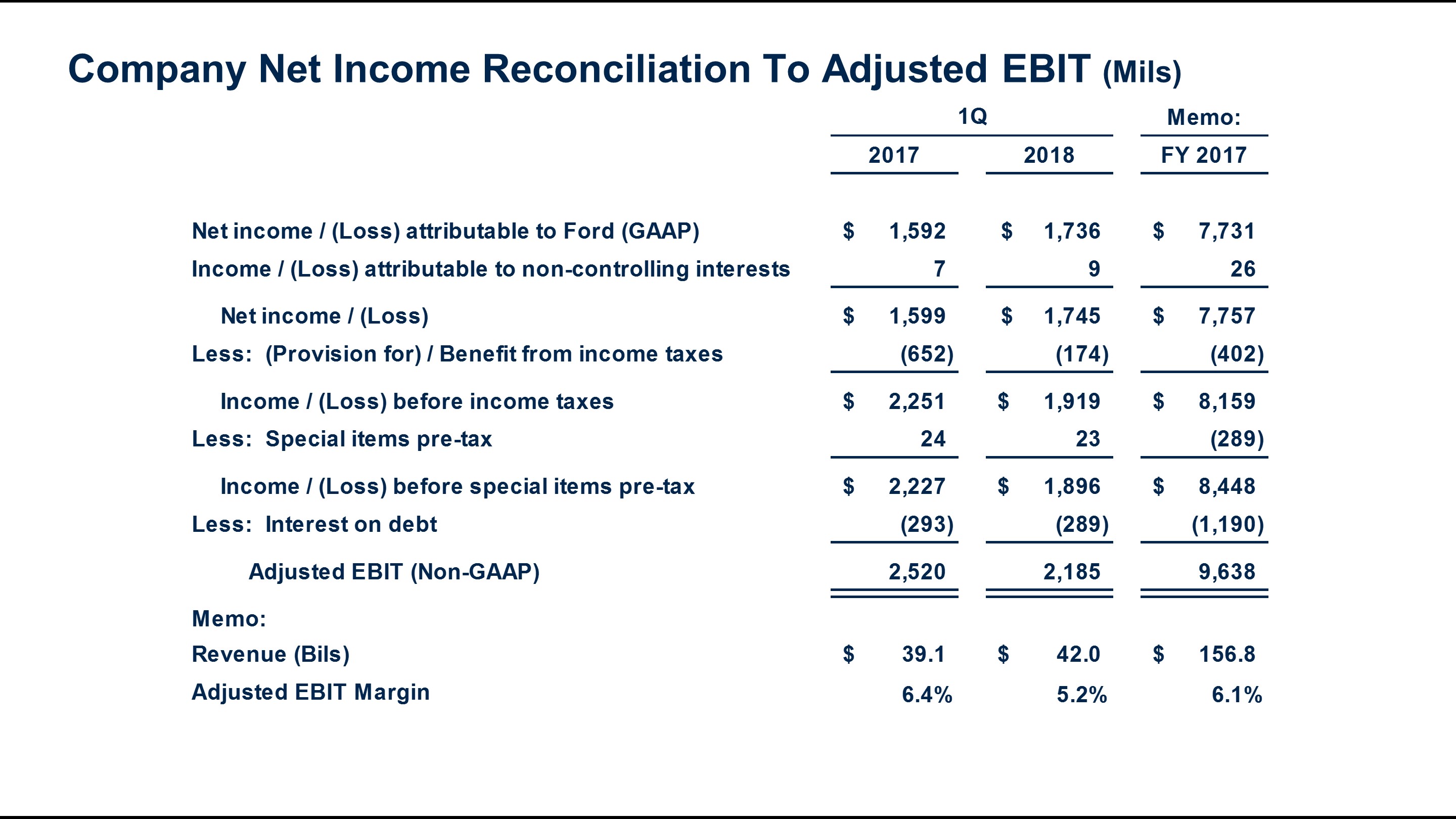 q12018netincomerecon7.jpg