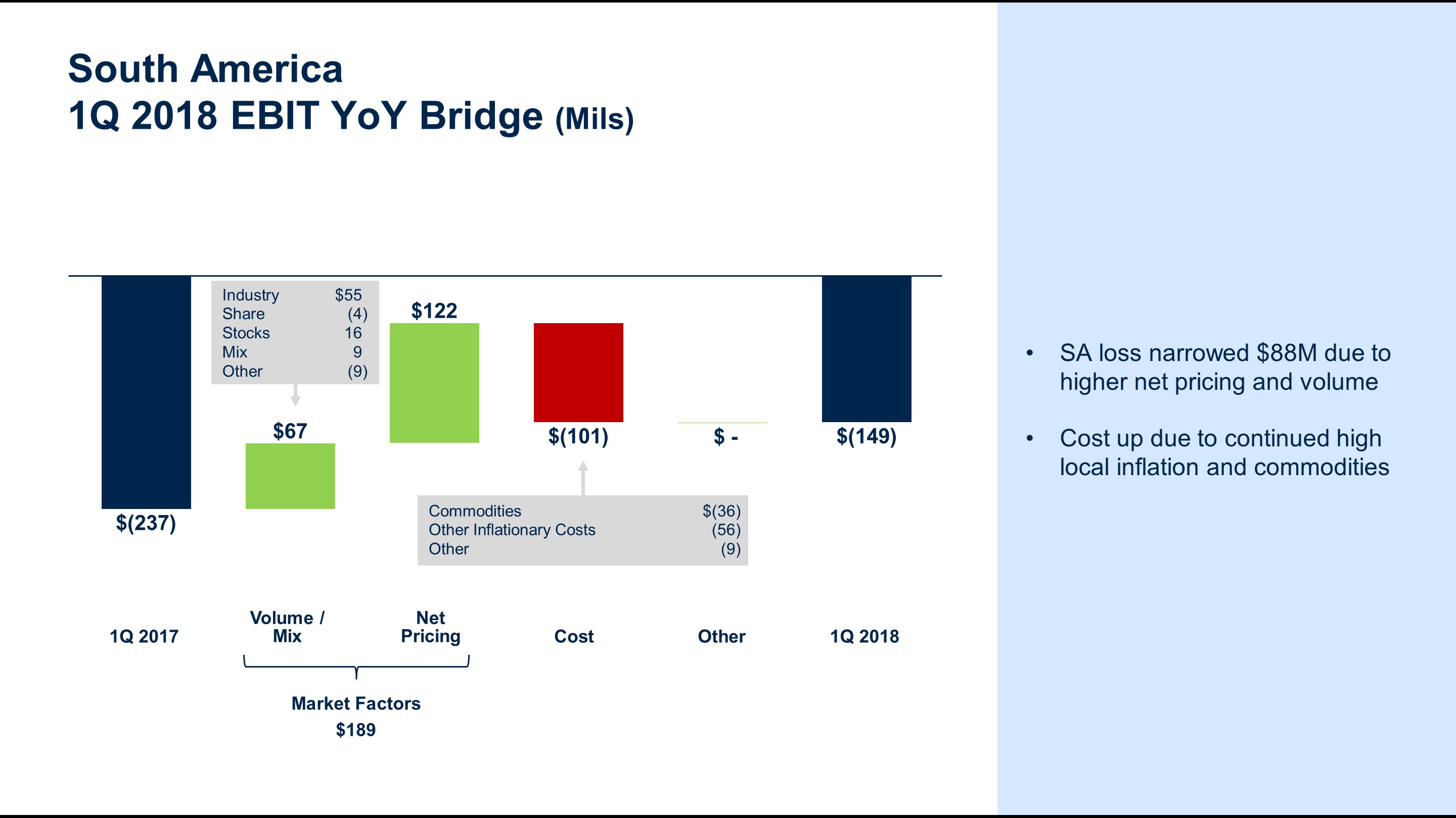 q12018saebitbridge7.jpg