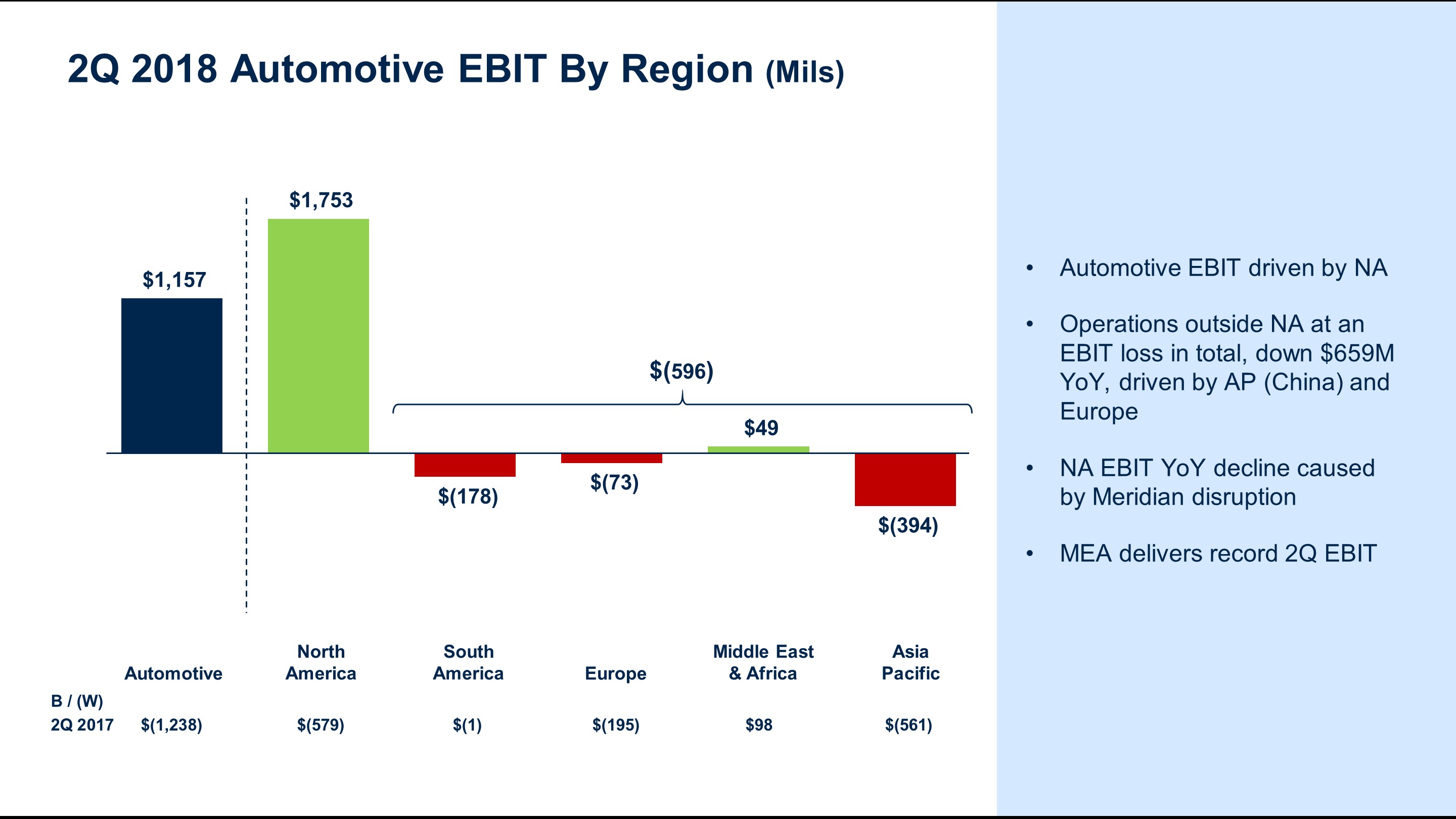 q22018autoebit6.jpg