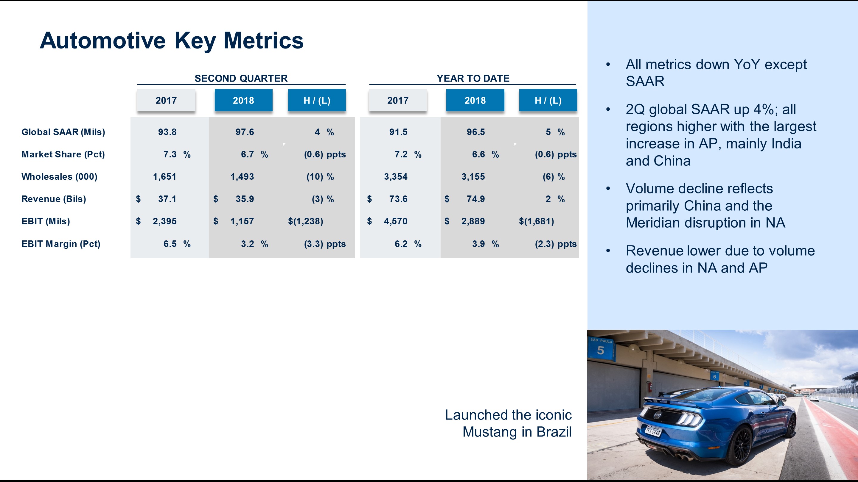 q22018autometrics6.jpg