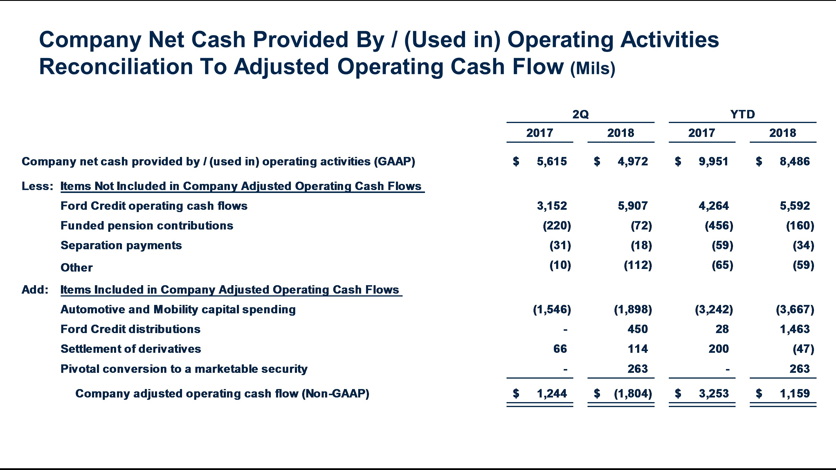 q22018conetcashrecon6.jpg