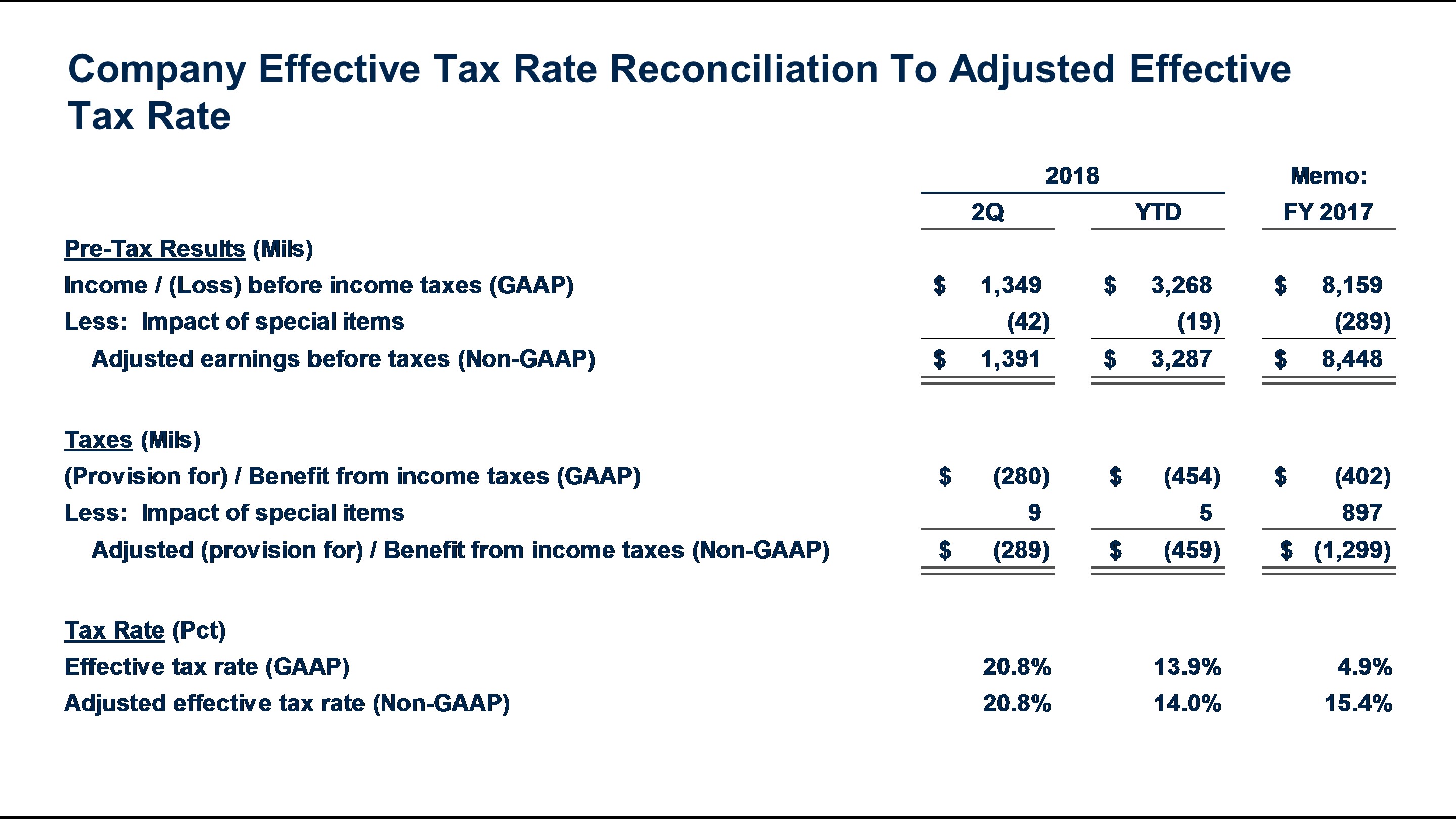 q22018efftaxraterecon6.jpg