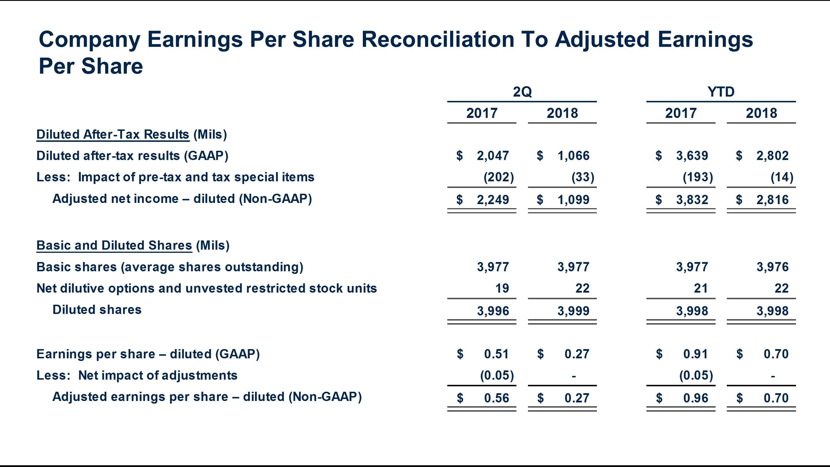 q22018epsrecon7a.jpg