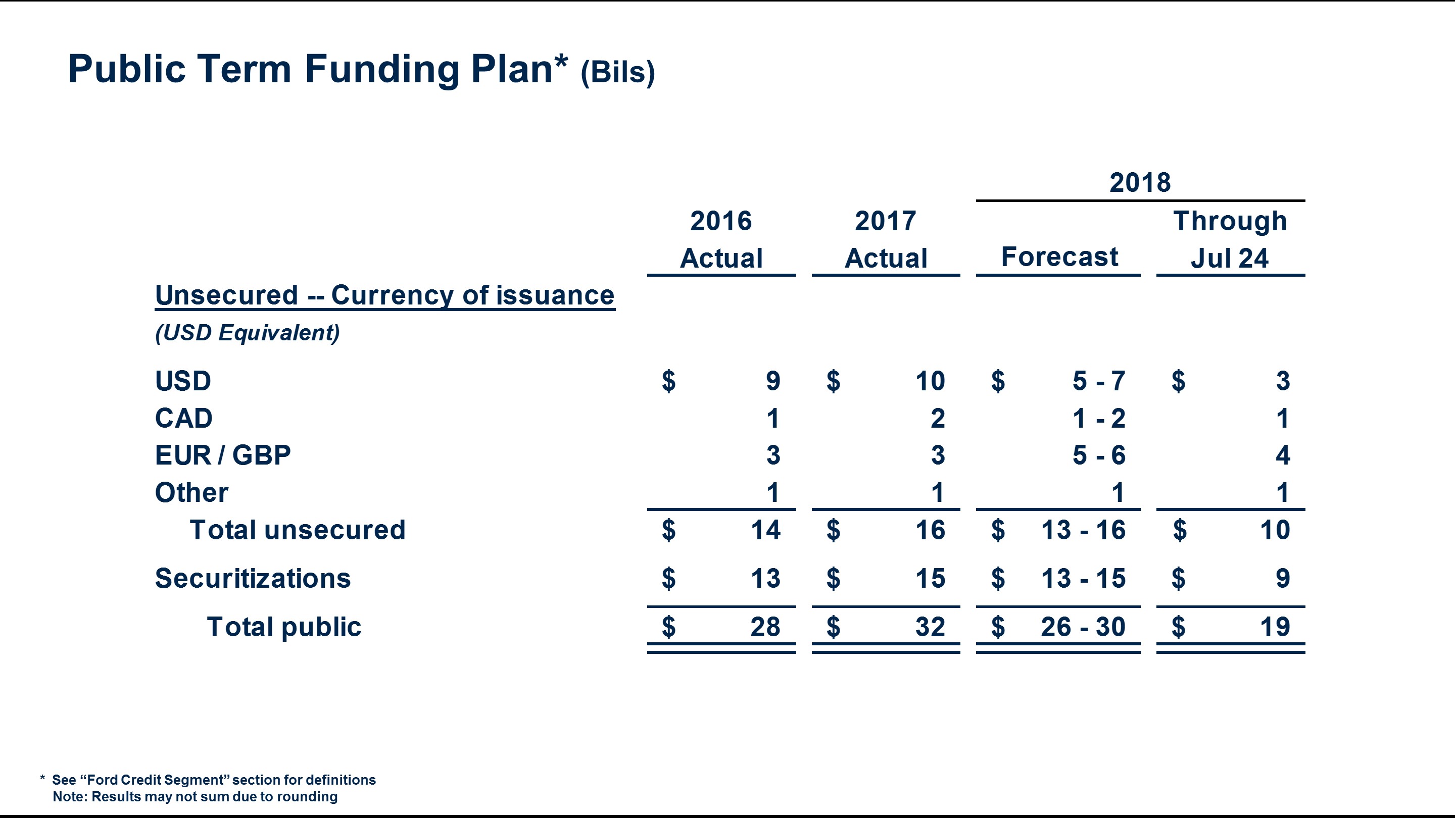 q22018fcfunding4.jpg