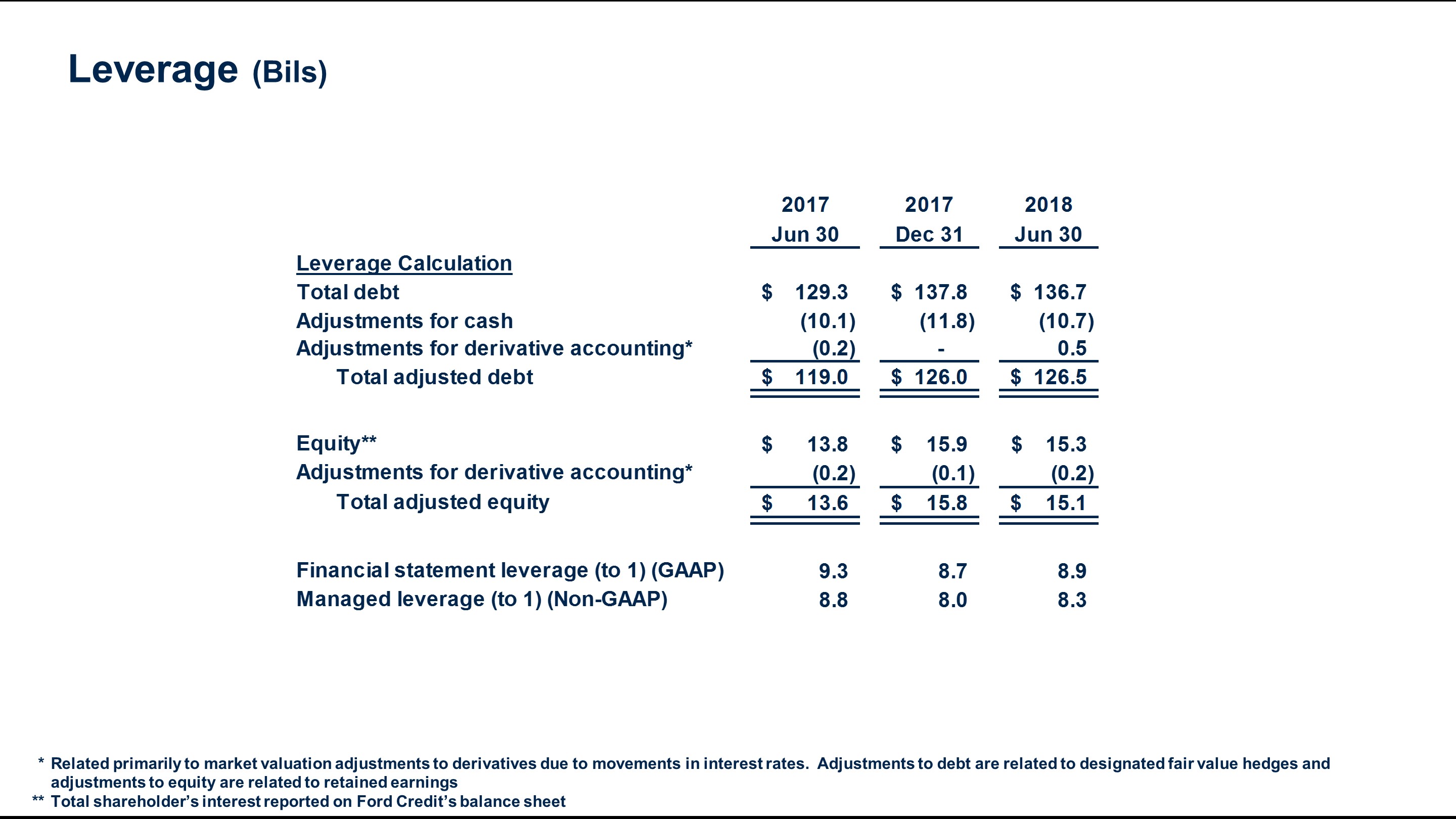 q22018fcleverage6.jpg