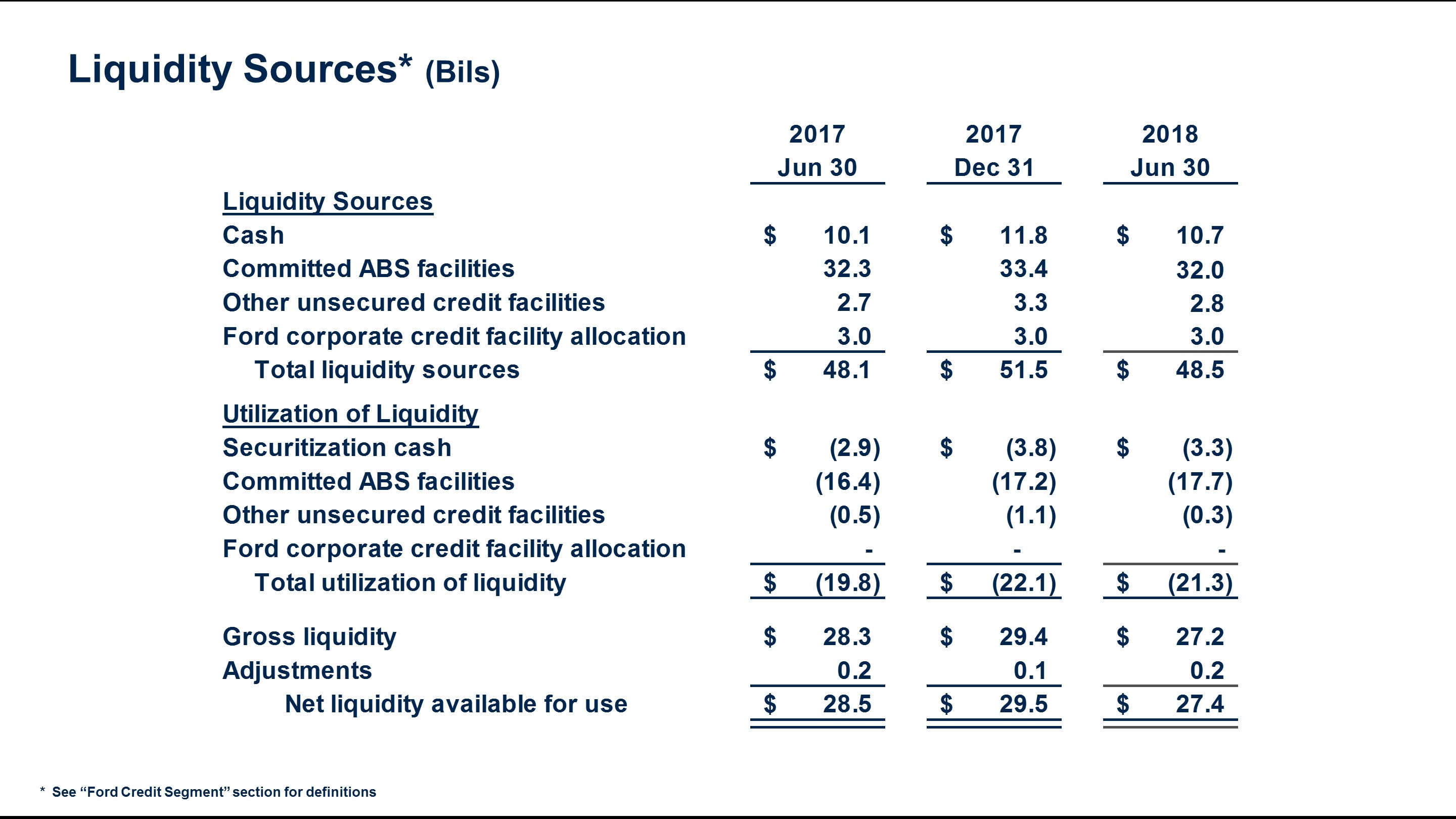 q22018fcliquidity6.jpg