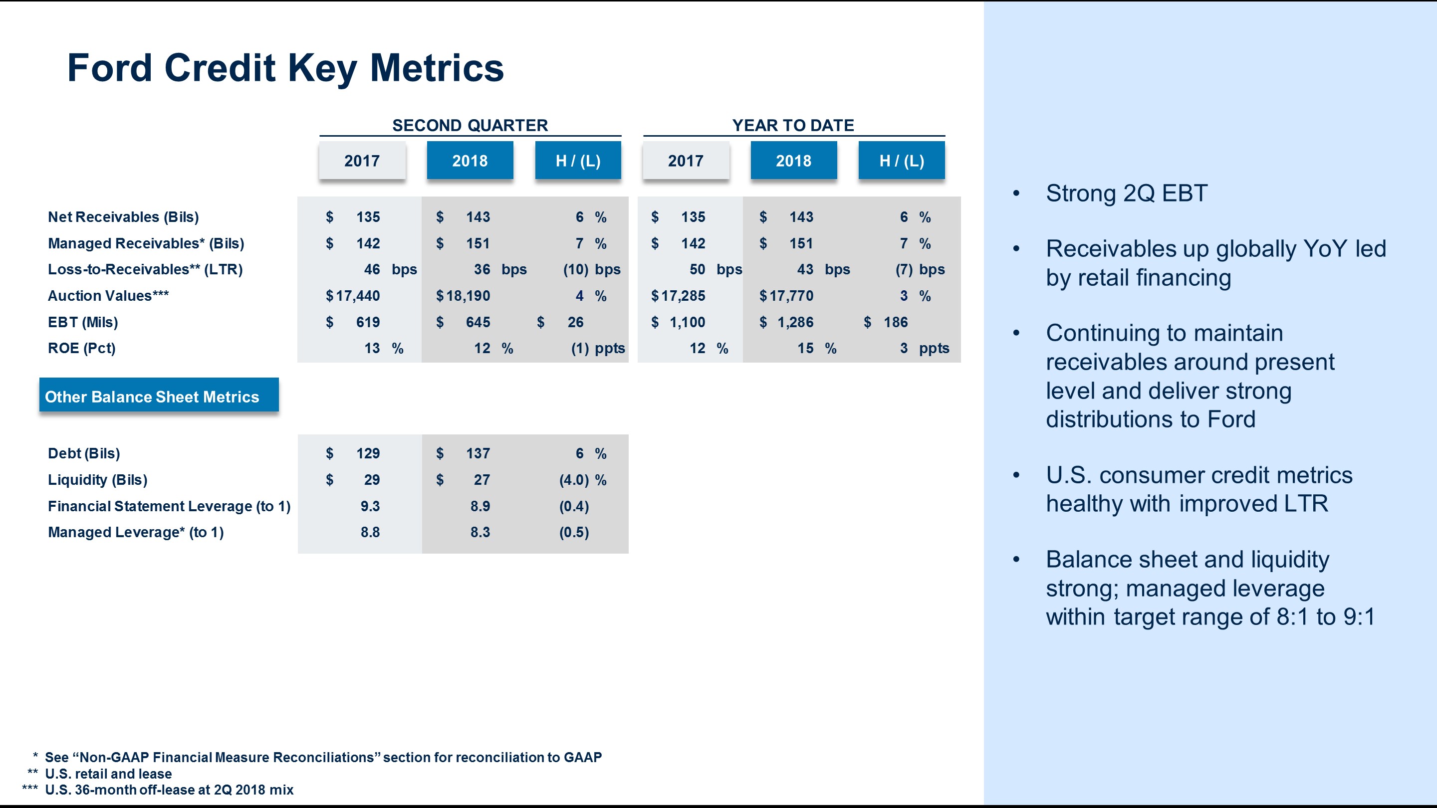 q22018fcmetrics7.jpg