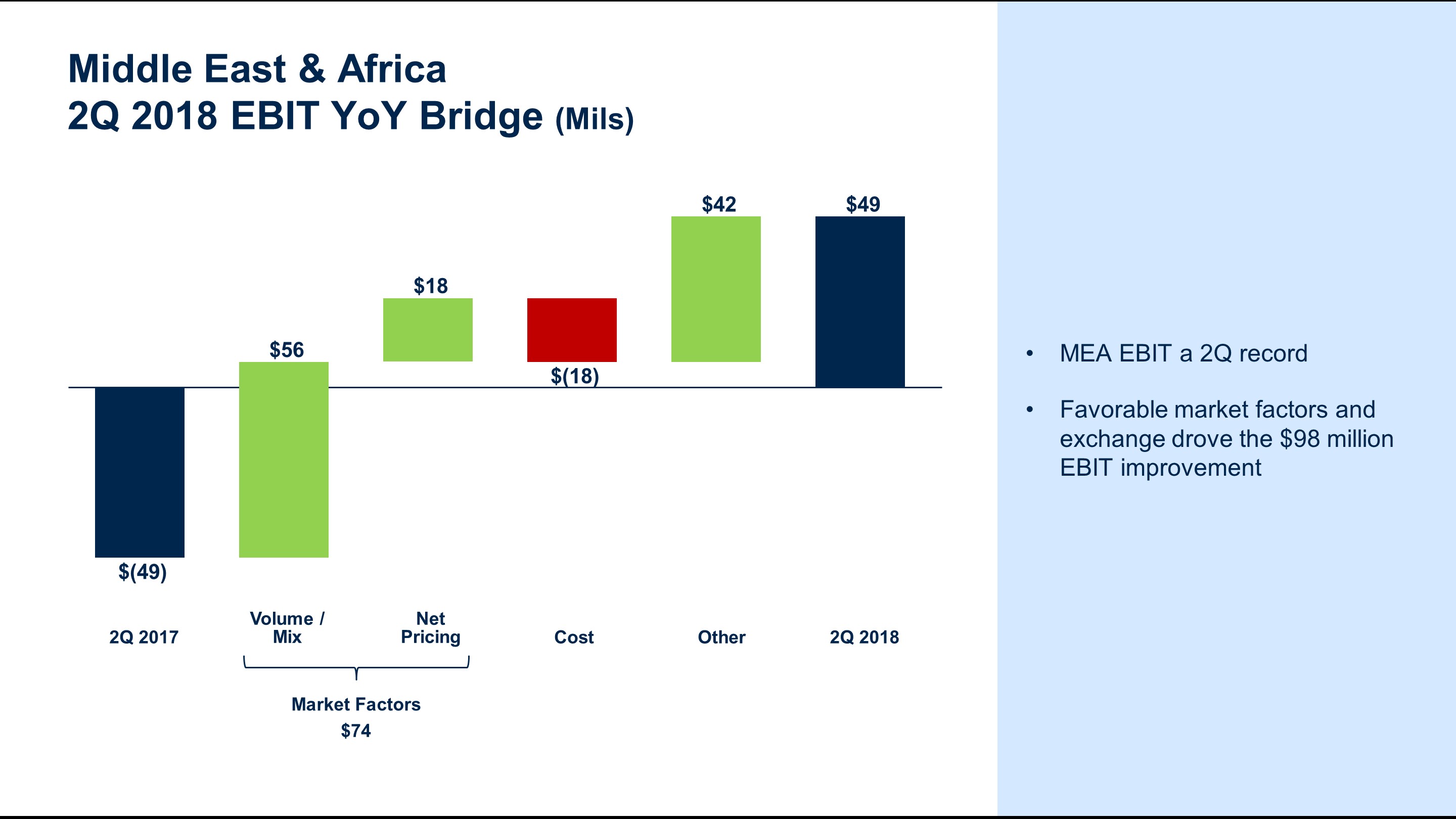 q22018meaebitbridge6.jpg