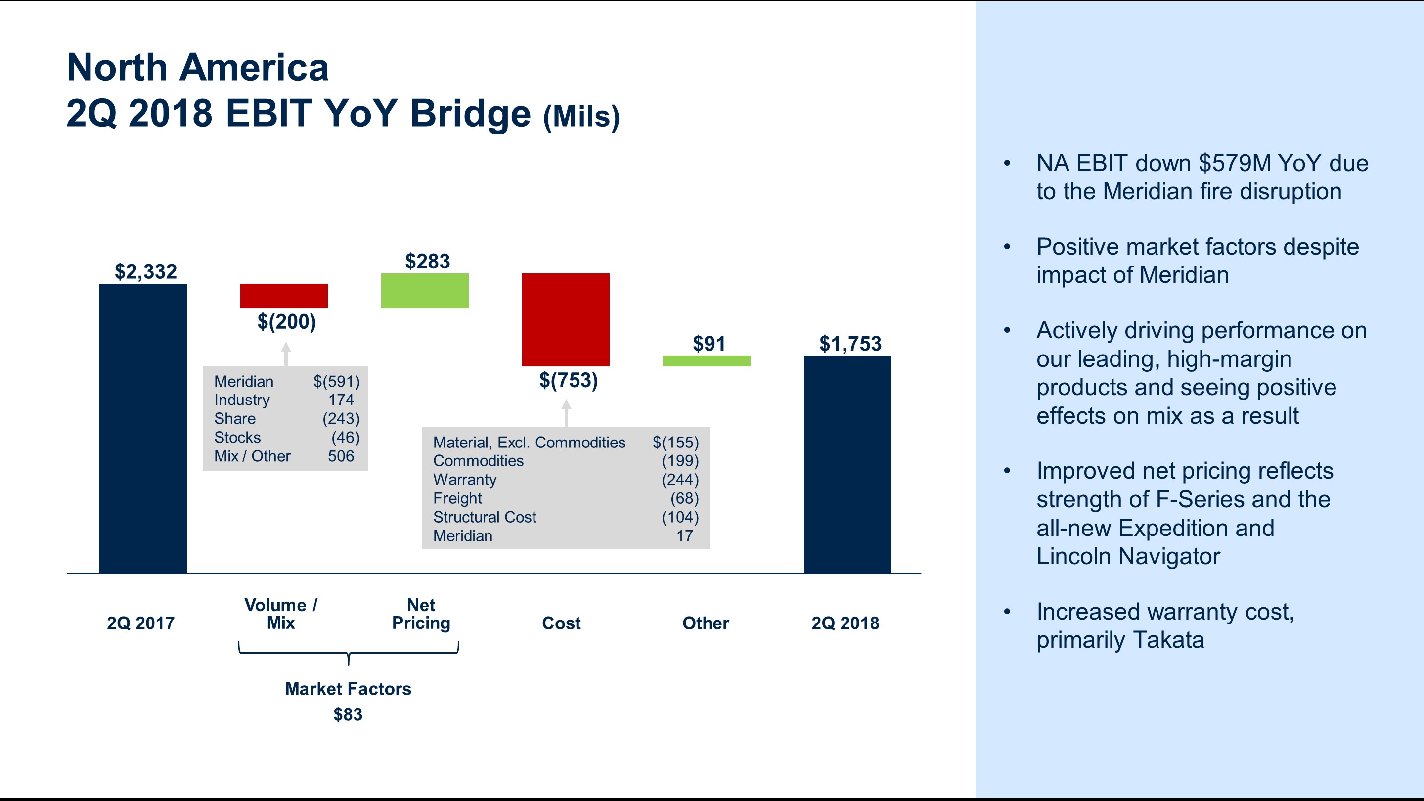 q22018naebitbridge6.jpg