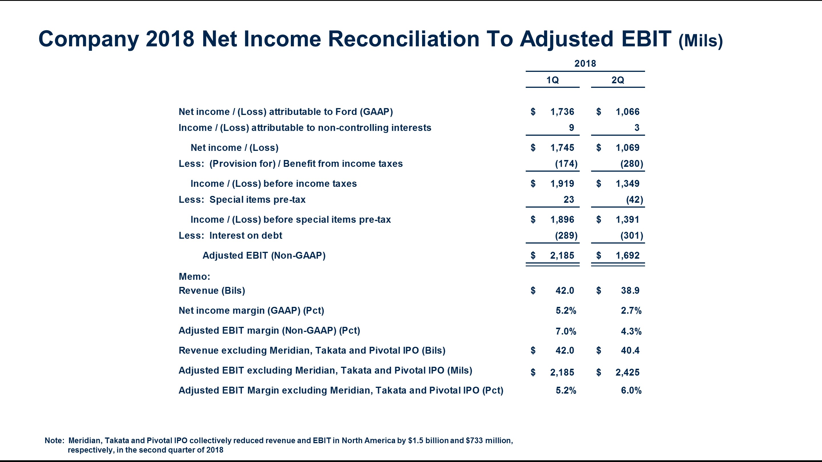 q22018netincomerecon1q7.jpg