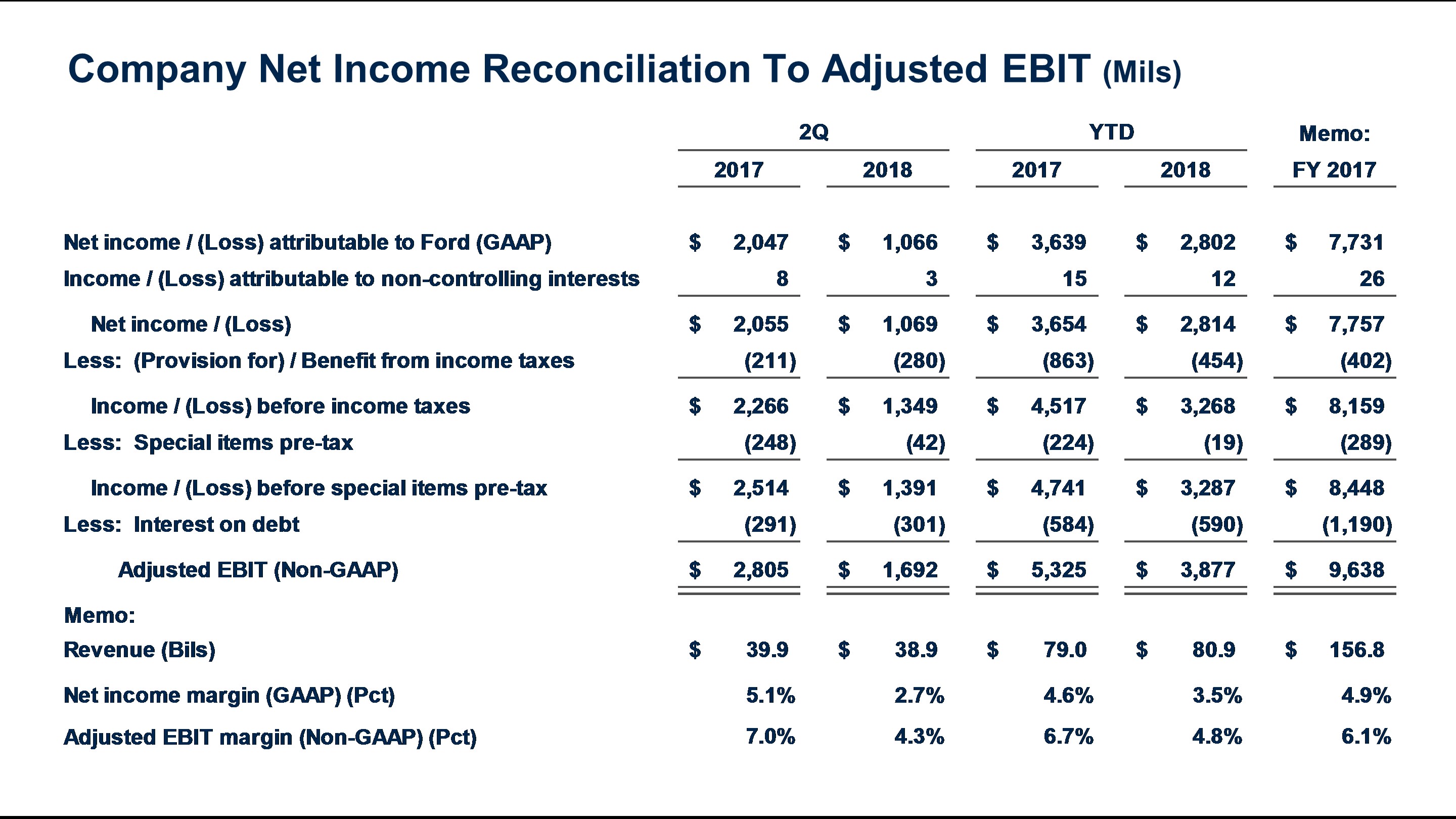 q22018netincomerecon6.jpg