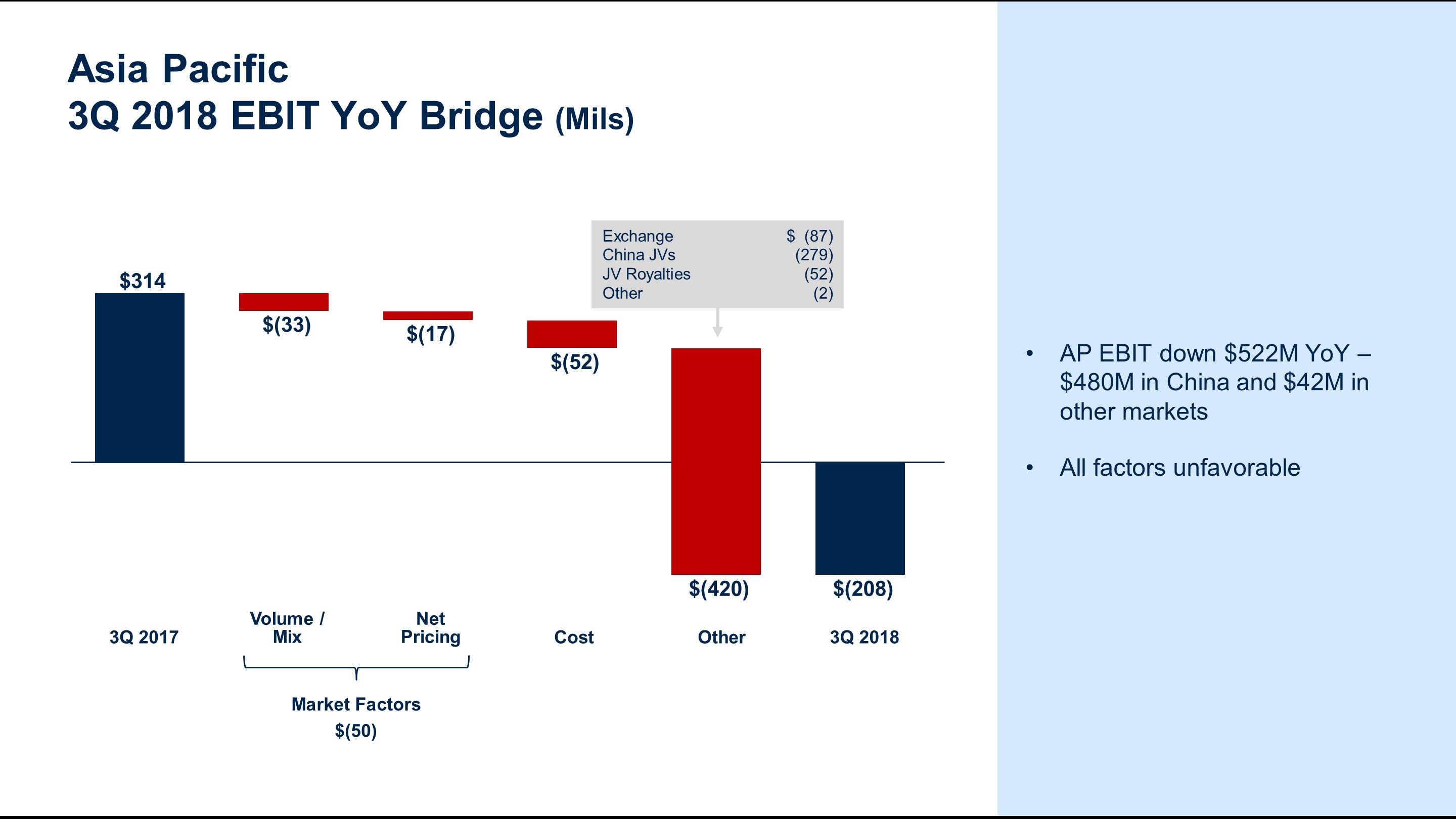 q32018apebitbridge6.jpg