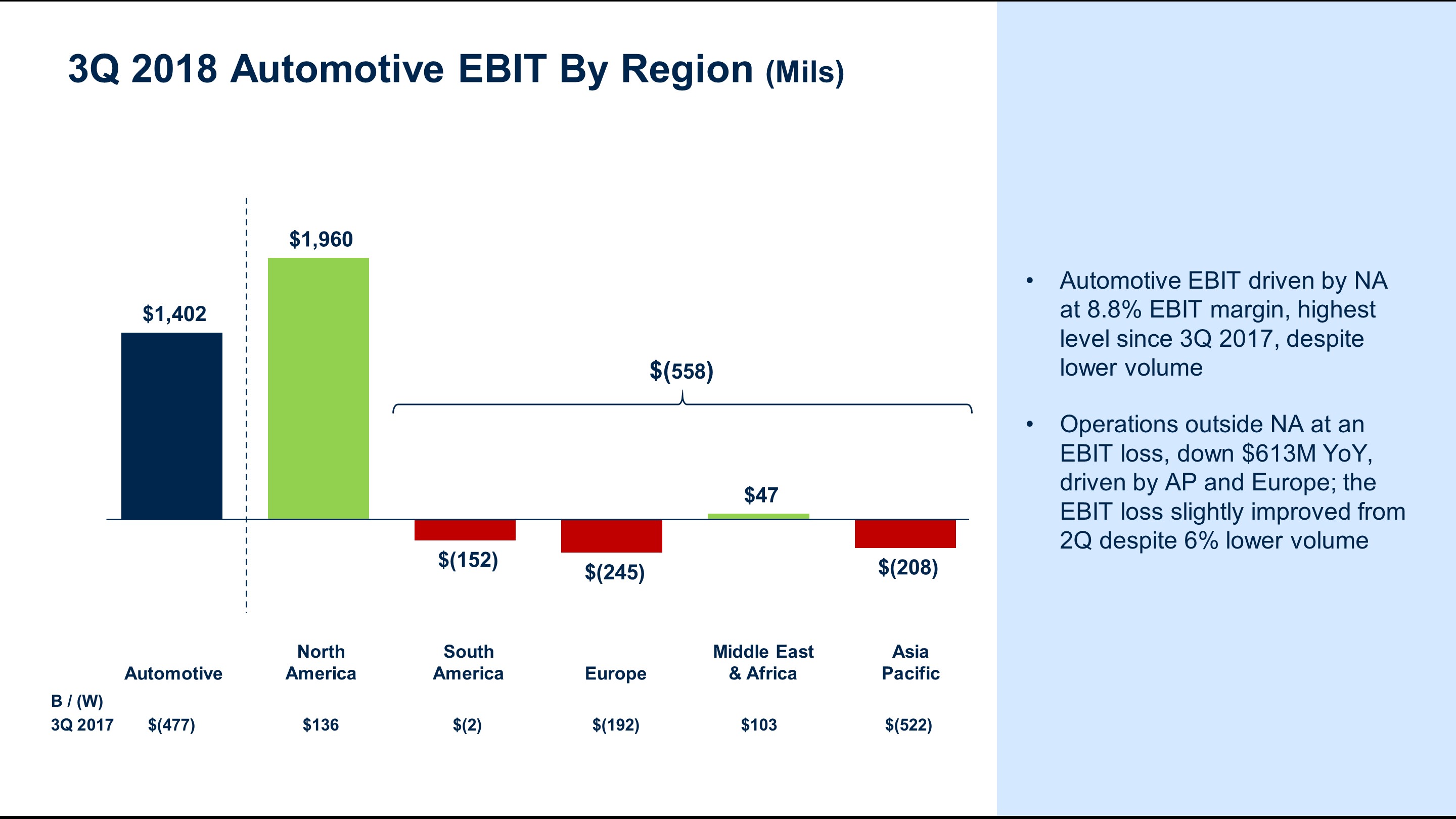 q32018autoebit6.jpg