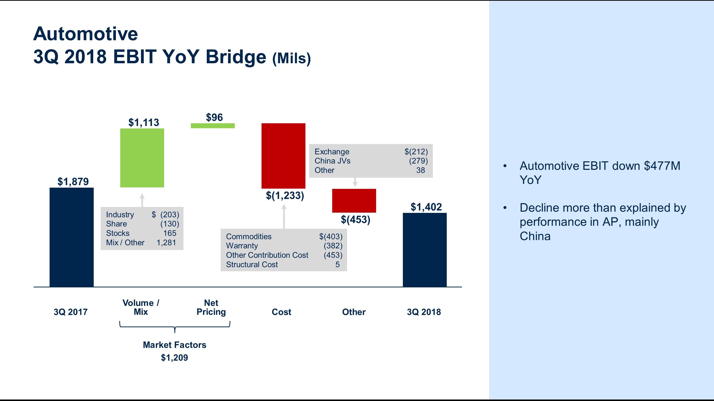 q32018autoebitbridge6.jpg